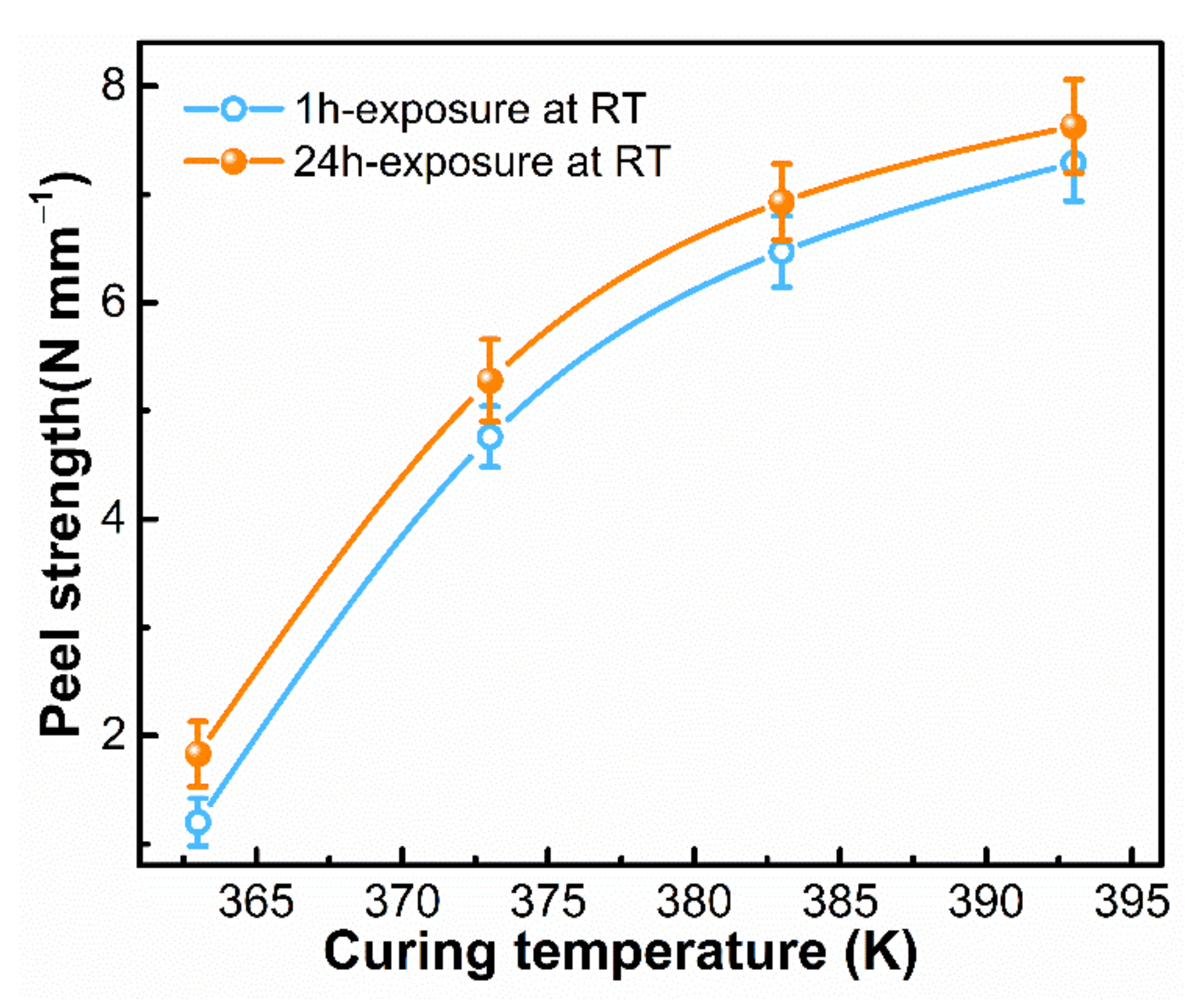 Materials 15 00991 g007