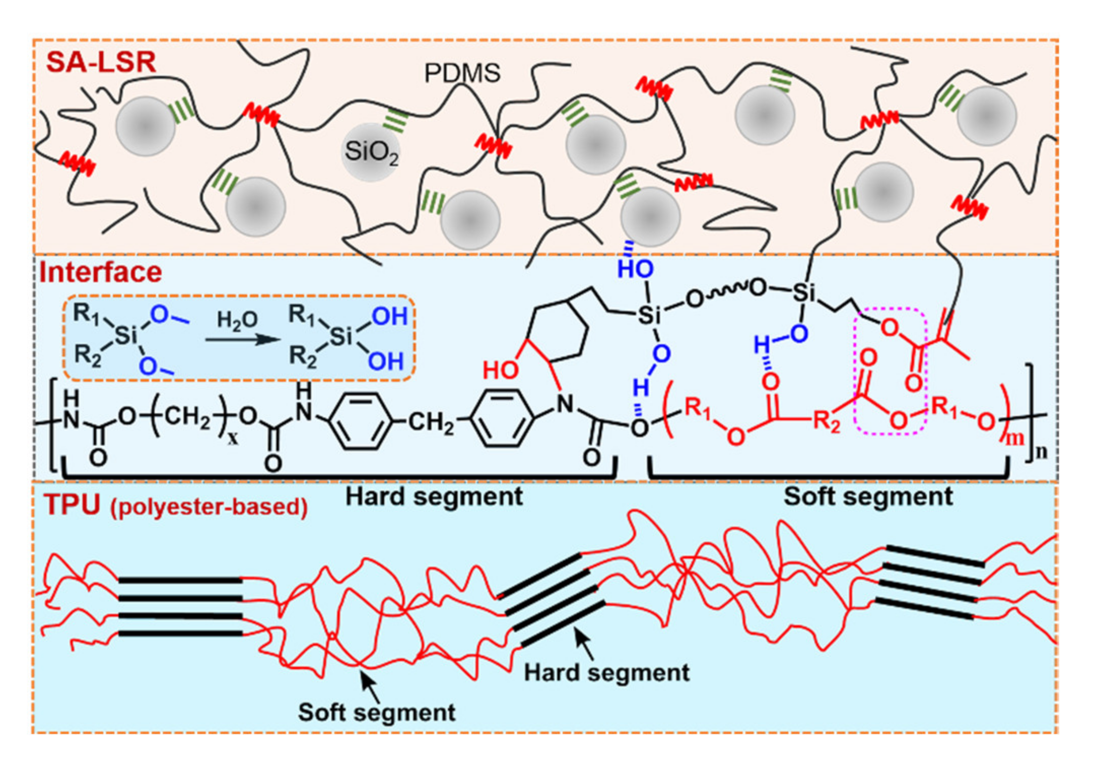 Materials 15 00991 g008