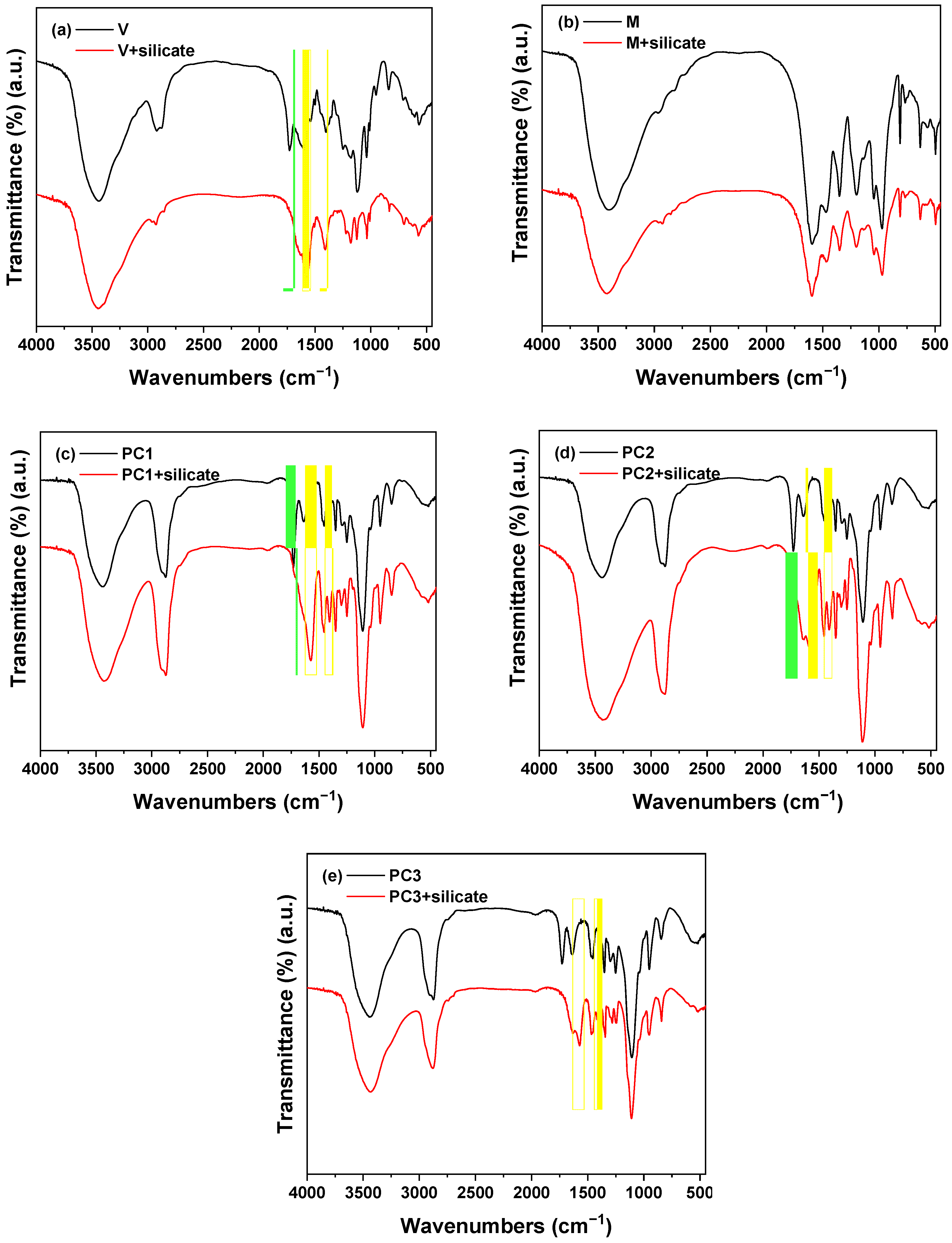 Materials 15 00992 g003