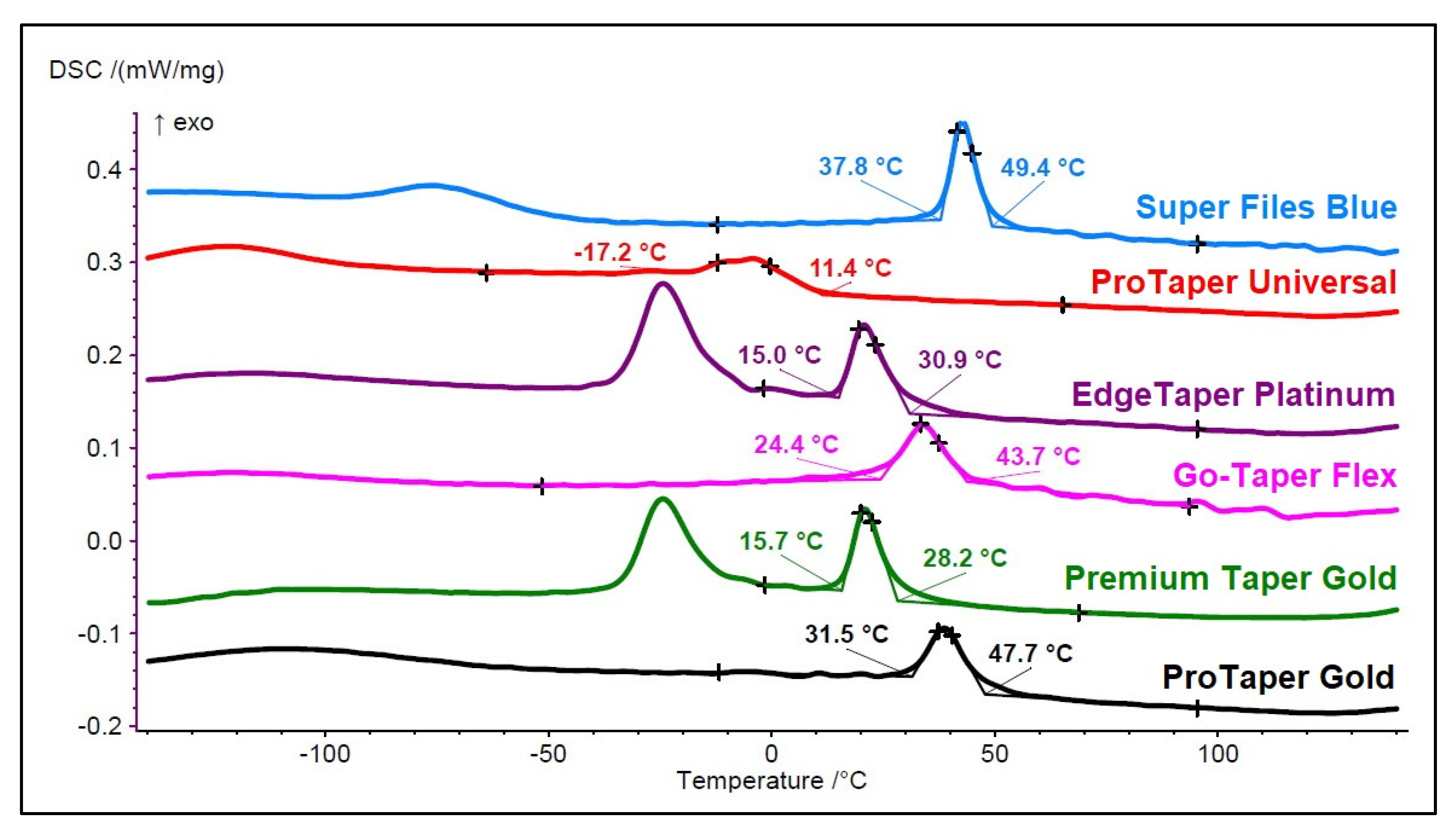 Materials 15 01009 g004