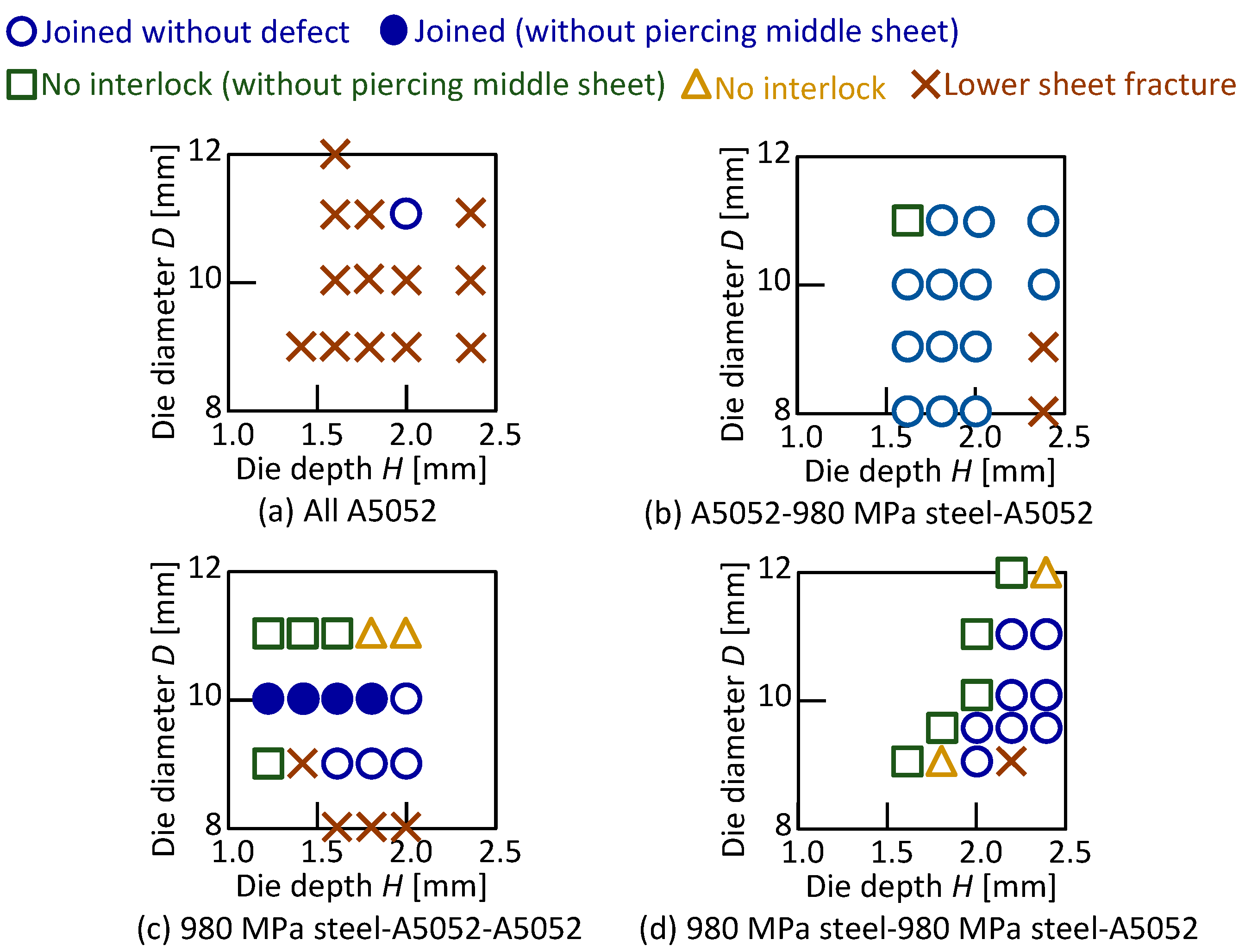 Materials 15 01010 g008