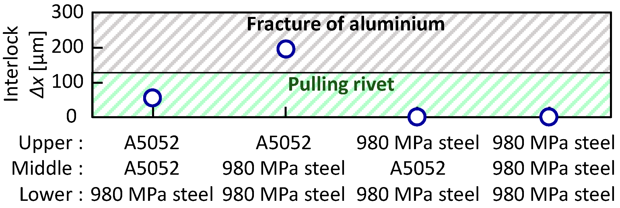 Materials 15 01010 g019