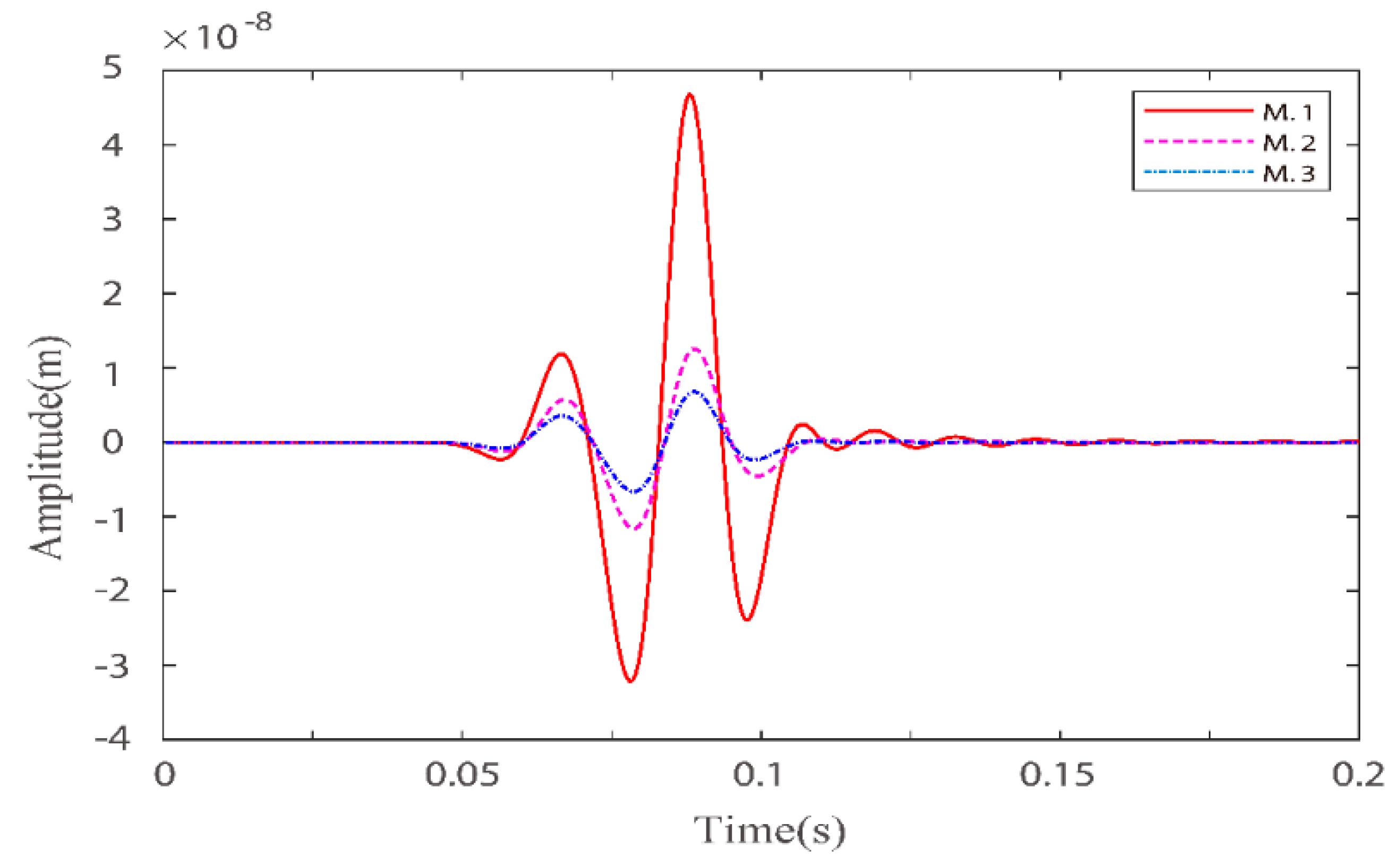 Materials 15 01020 g003
