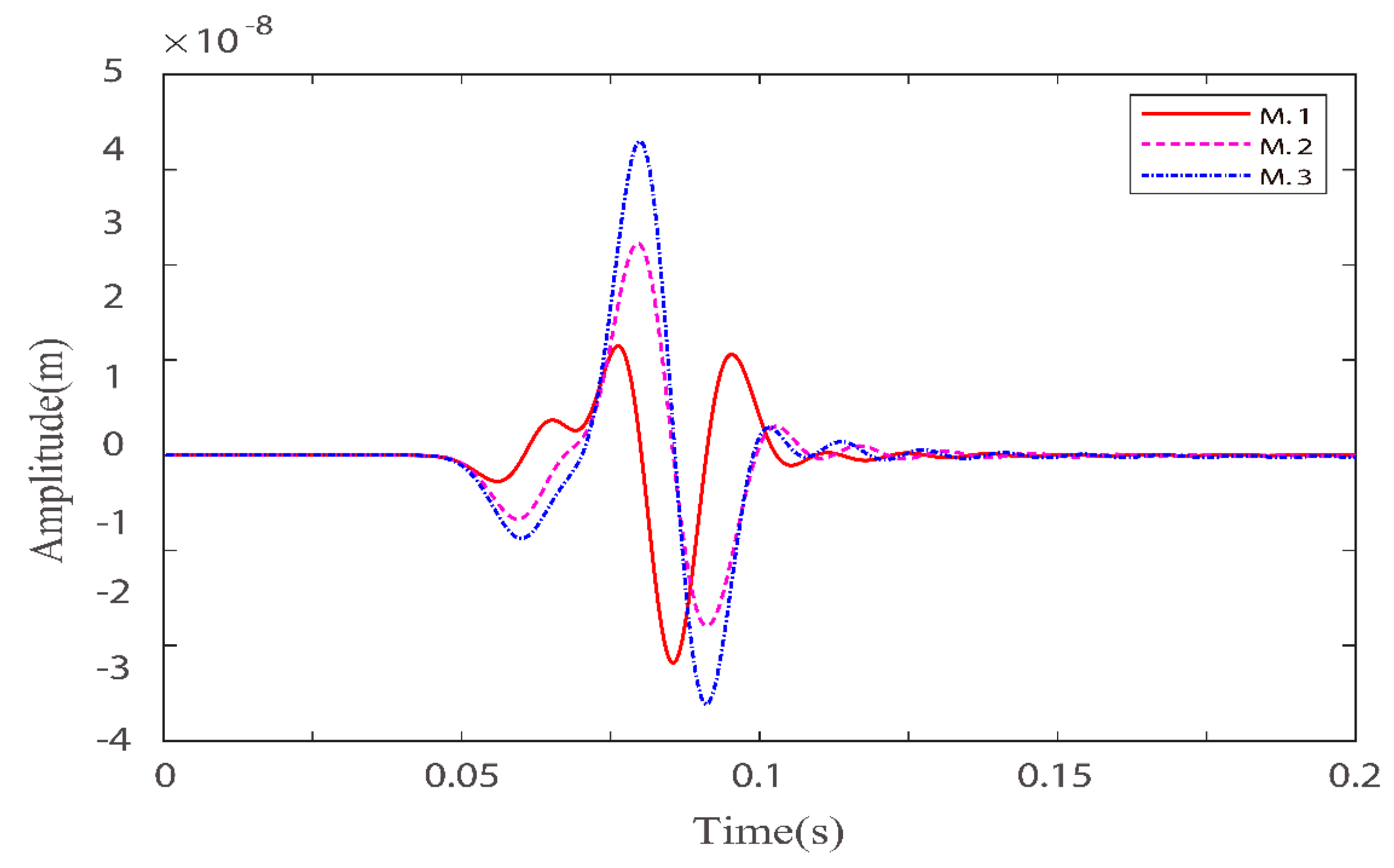 Materials 15 01020 g004