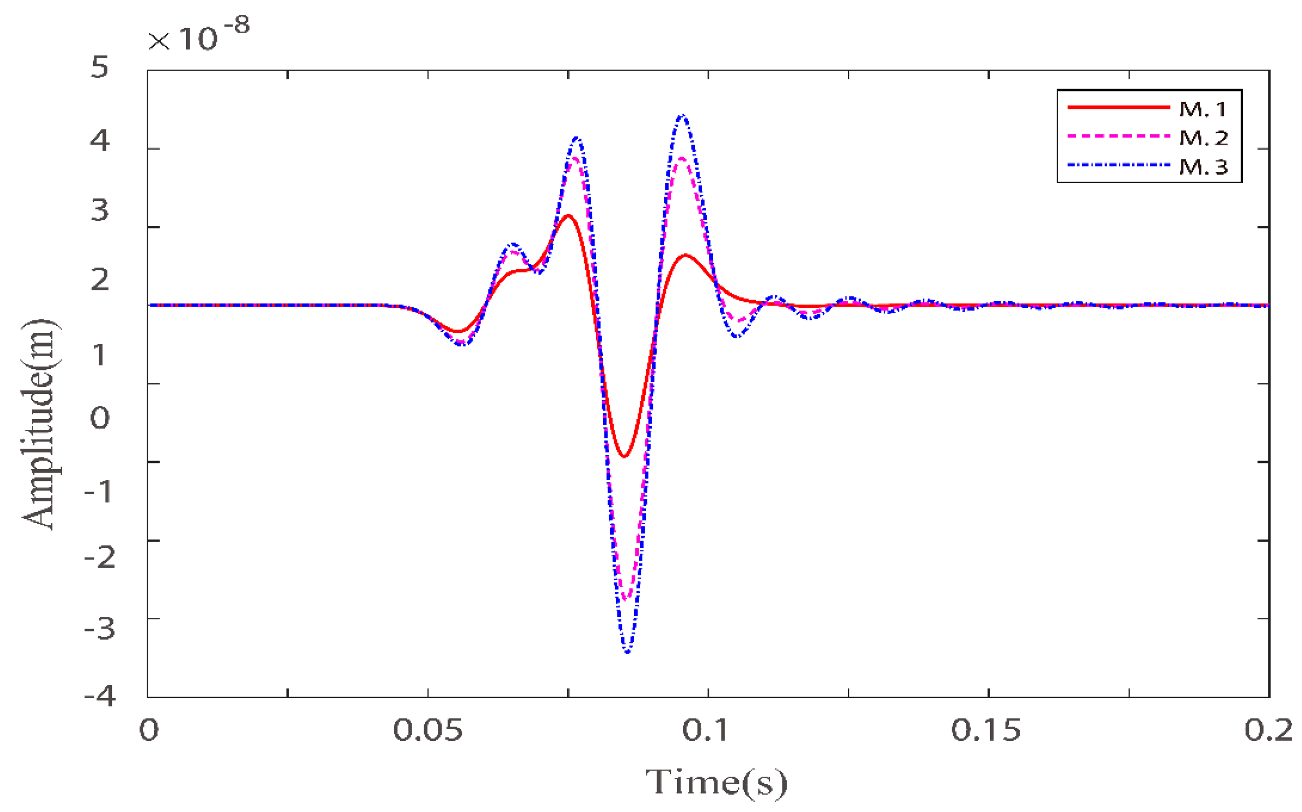 Materials 15 01020 g007