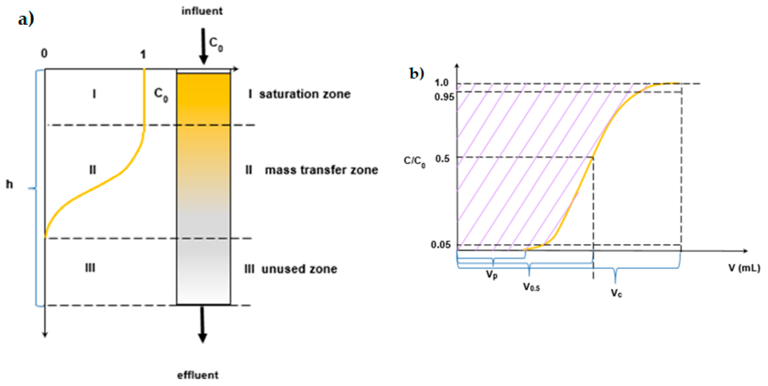 Materials 15 01026 g002a