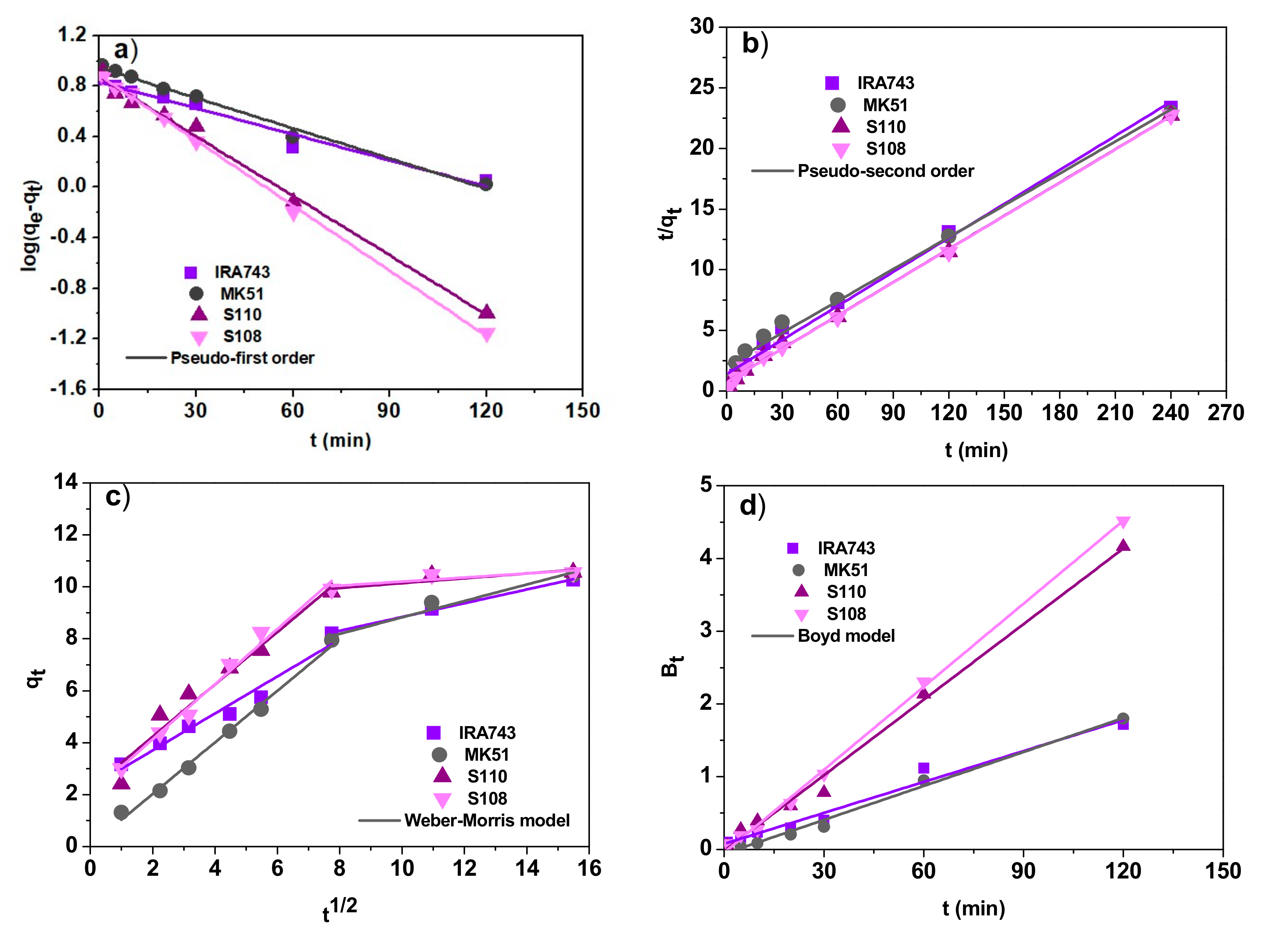 Materials 15 01026 g010