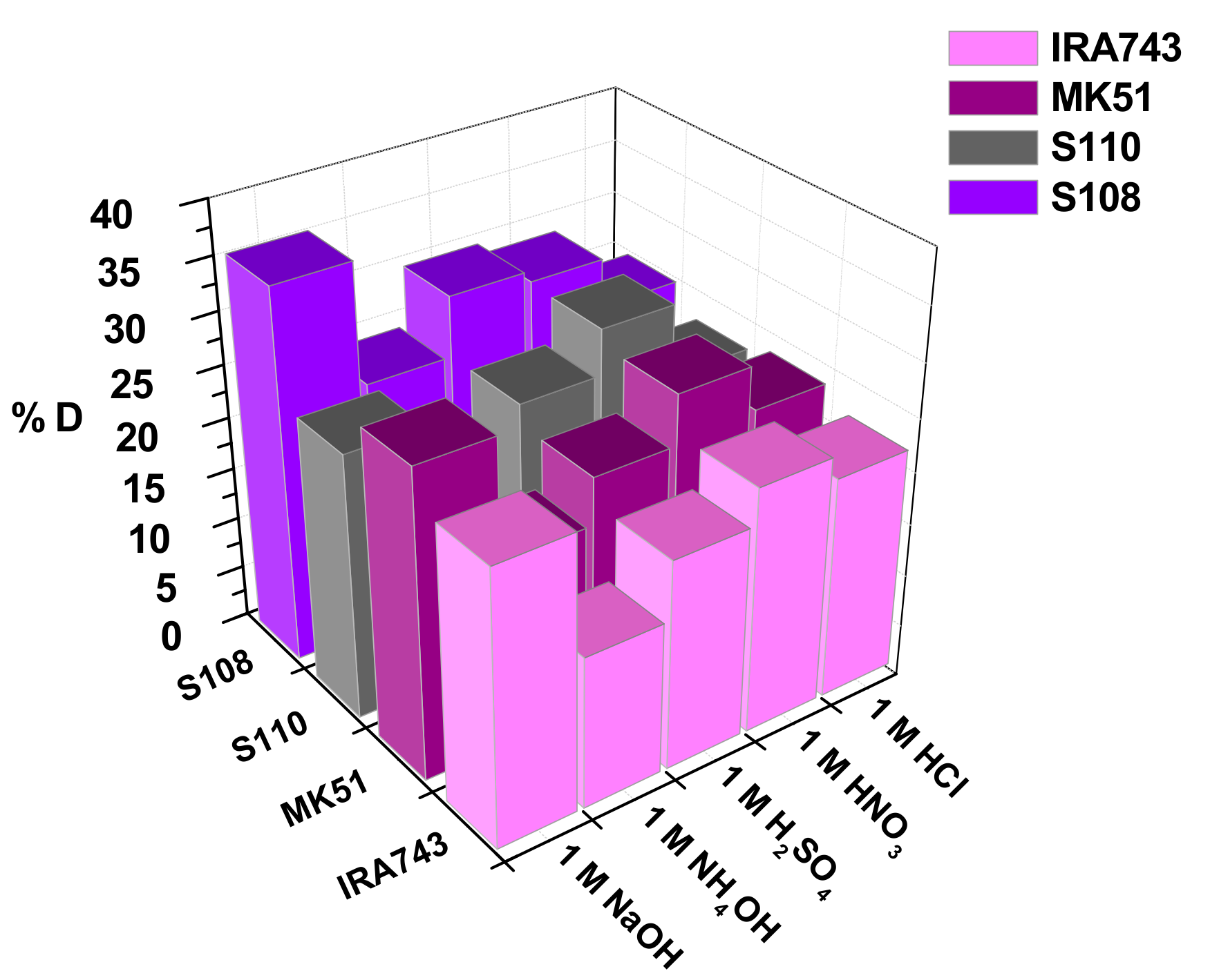 Materials 15 01026 g013