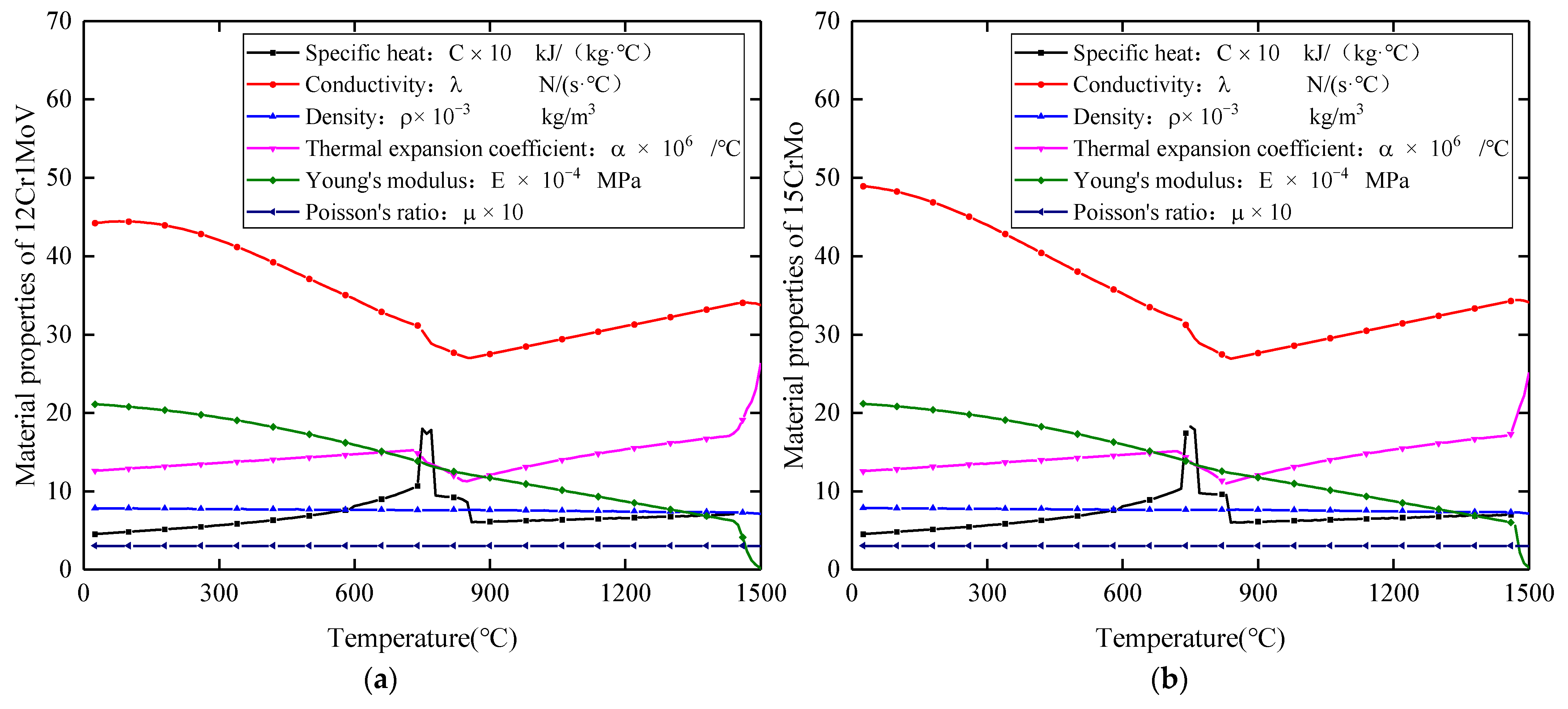 Materials 15 01044 g006