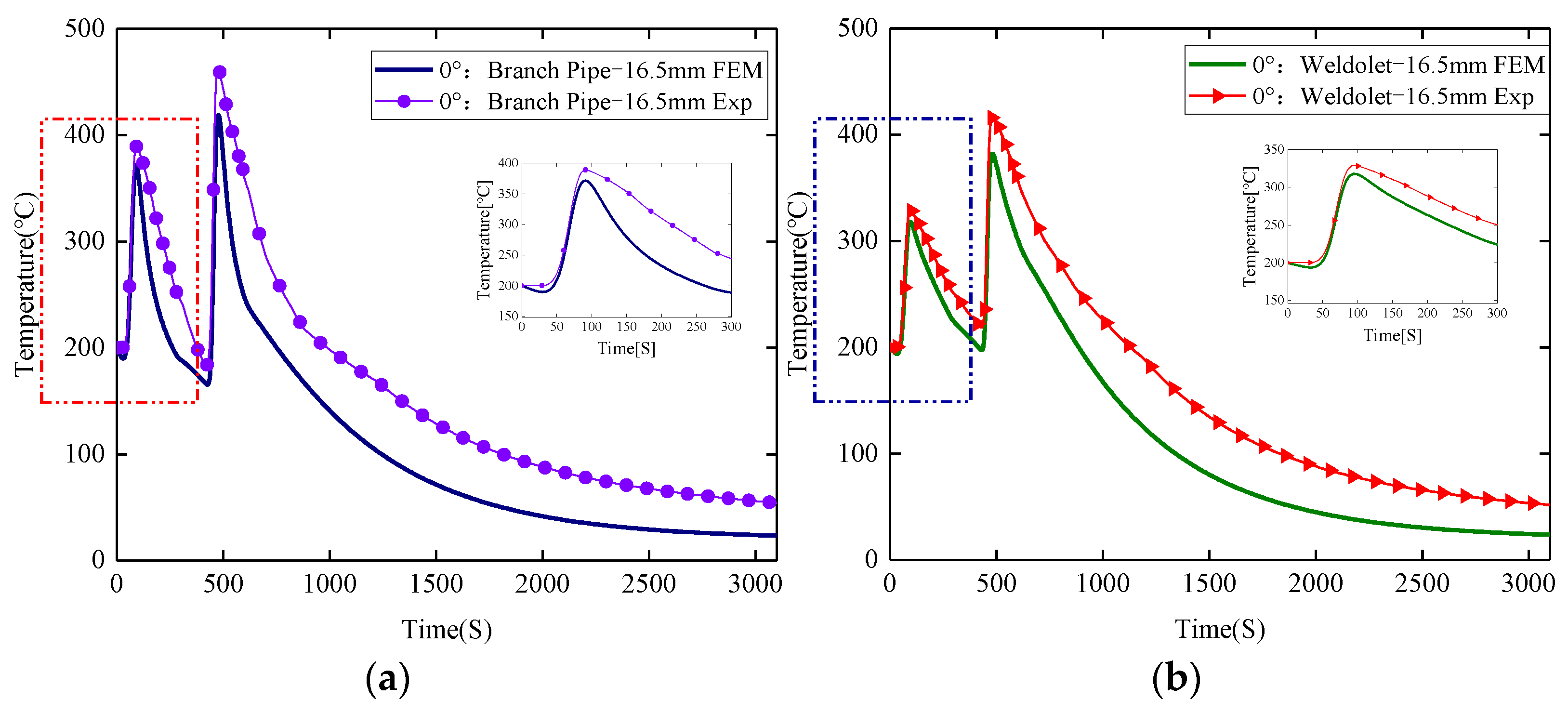 Materials 15 01044 g009