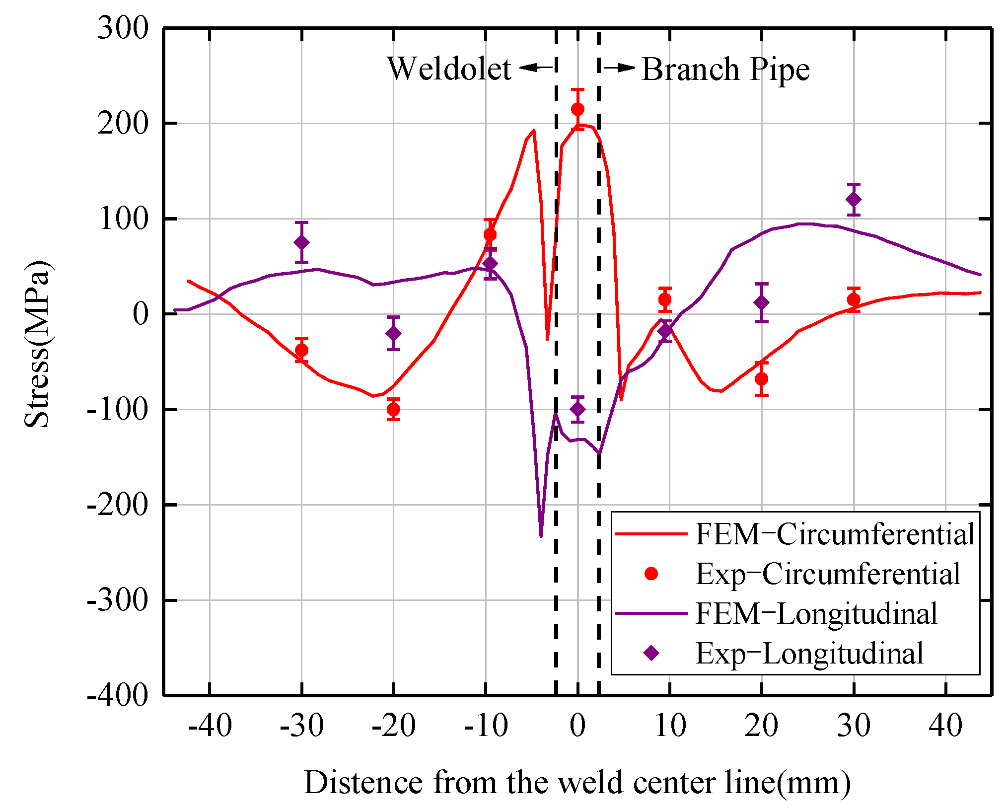 Materials 15 01044 g010