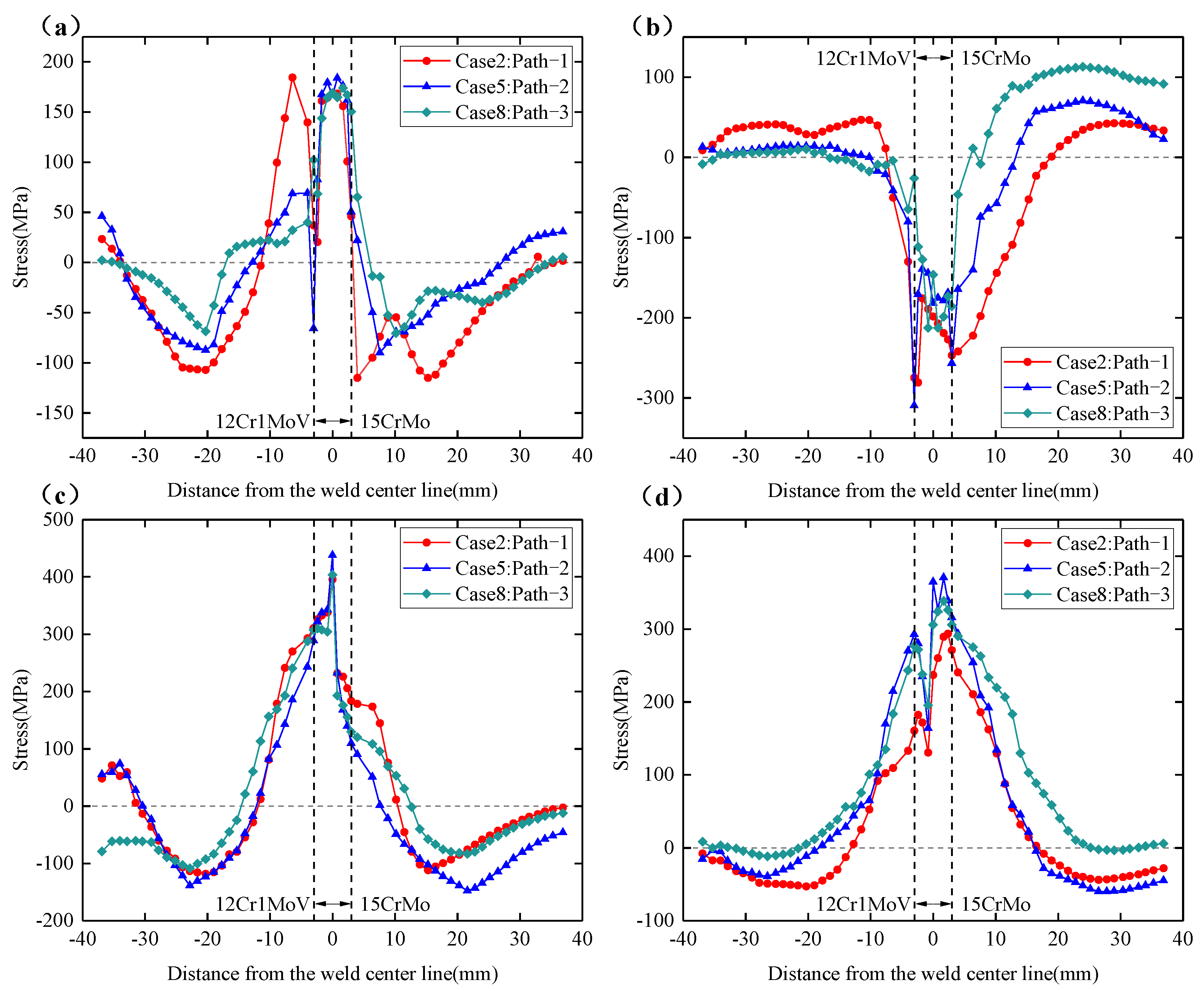 Materials 15 01044 g015