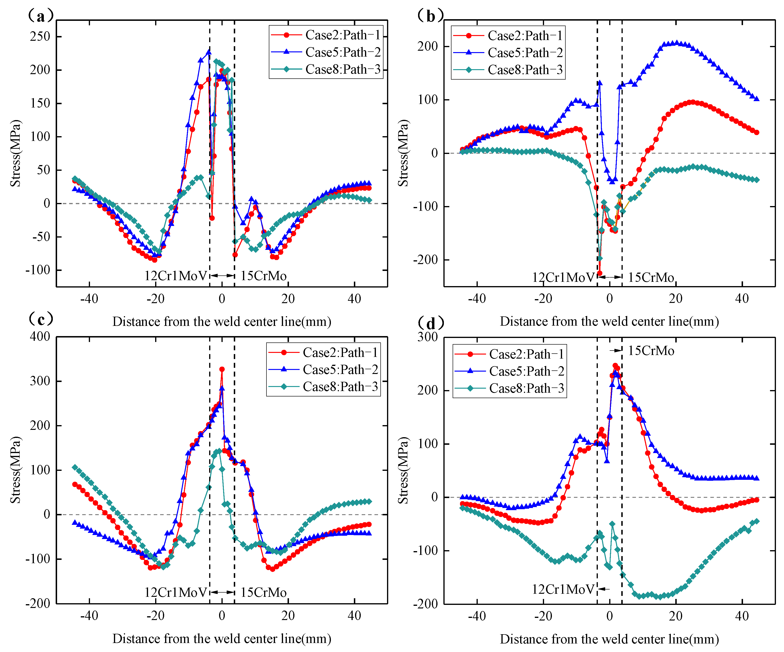 Materials 15 01044 g016