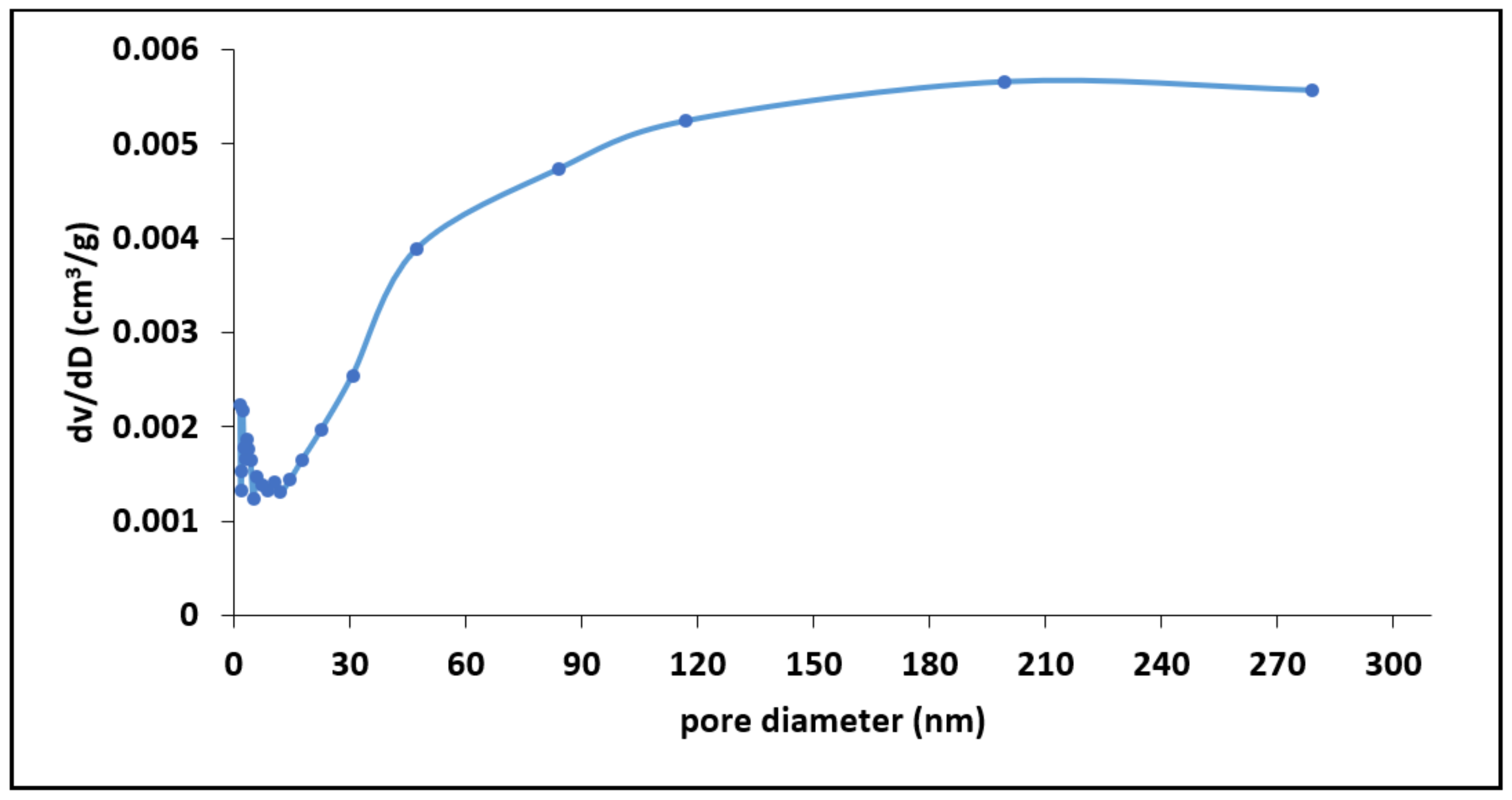Materials 15 01065 g004