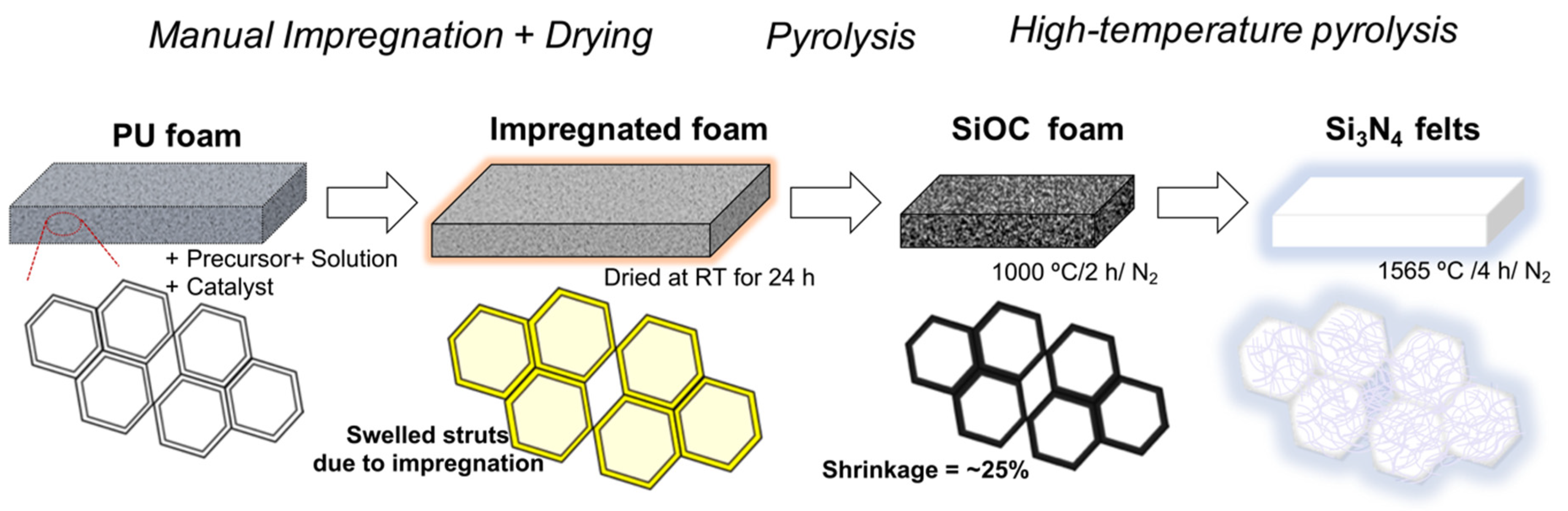 Materials 15 01068 g001