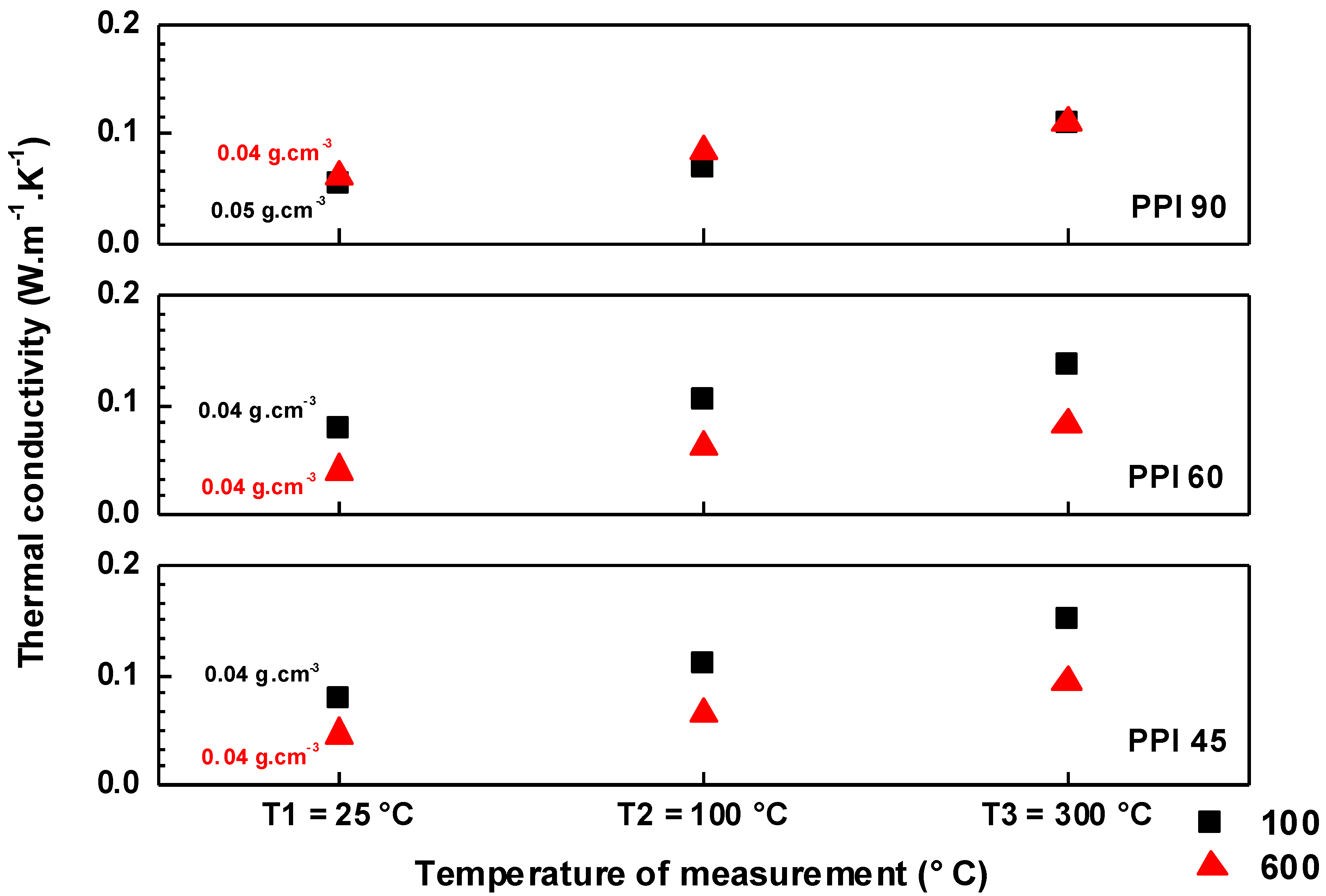 Materials 15 01068 g006