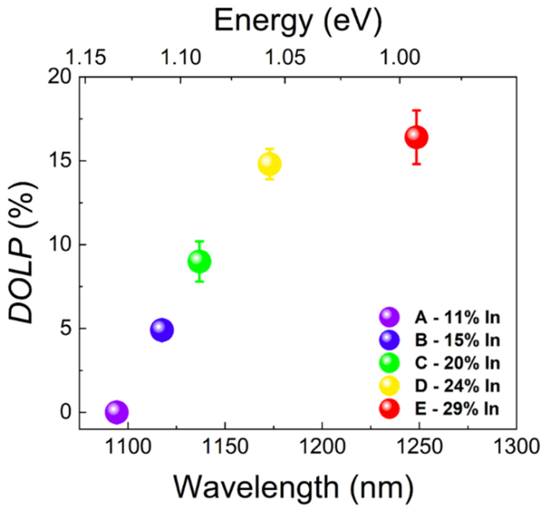 Materials 15 01071 g004