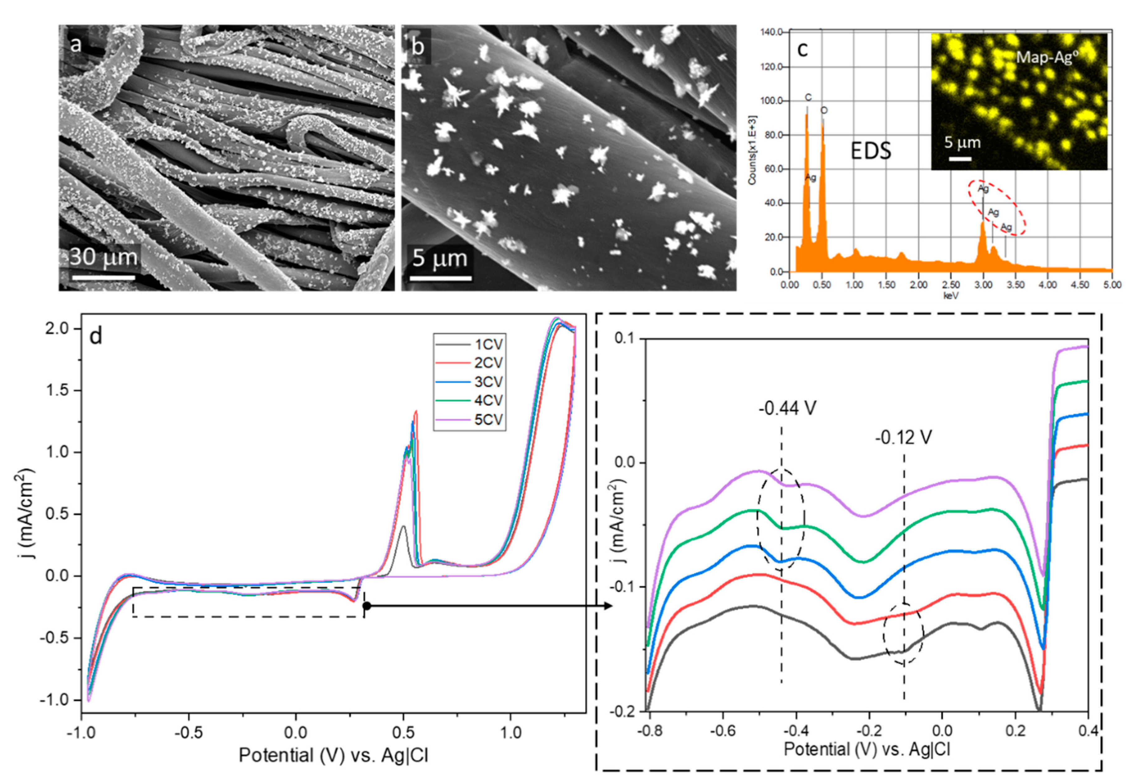 Materials 15 01072 g002