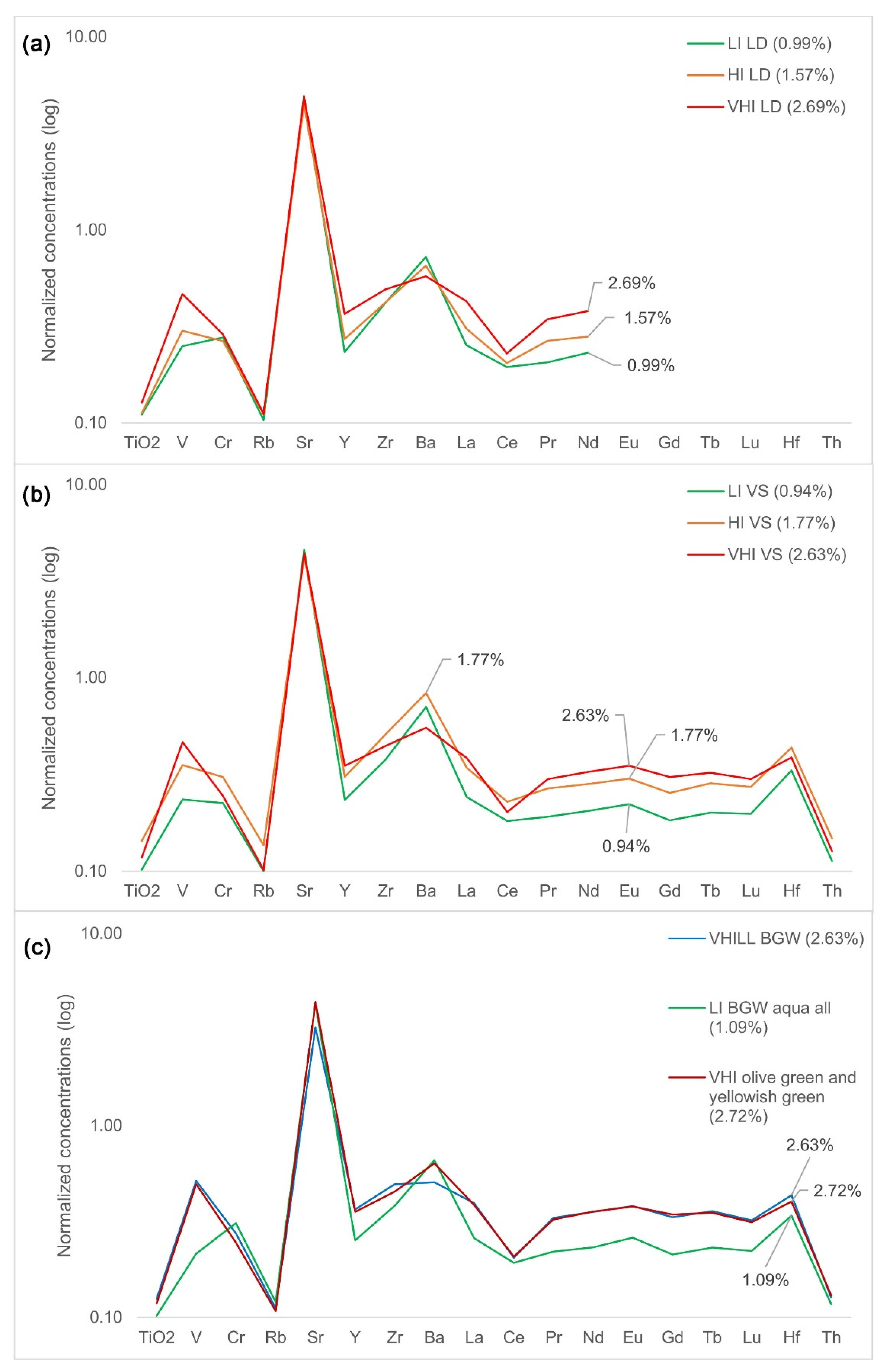 Materials 15 01086 g007