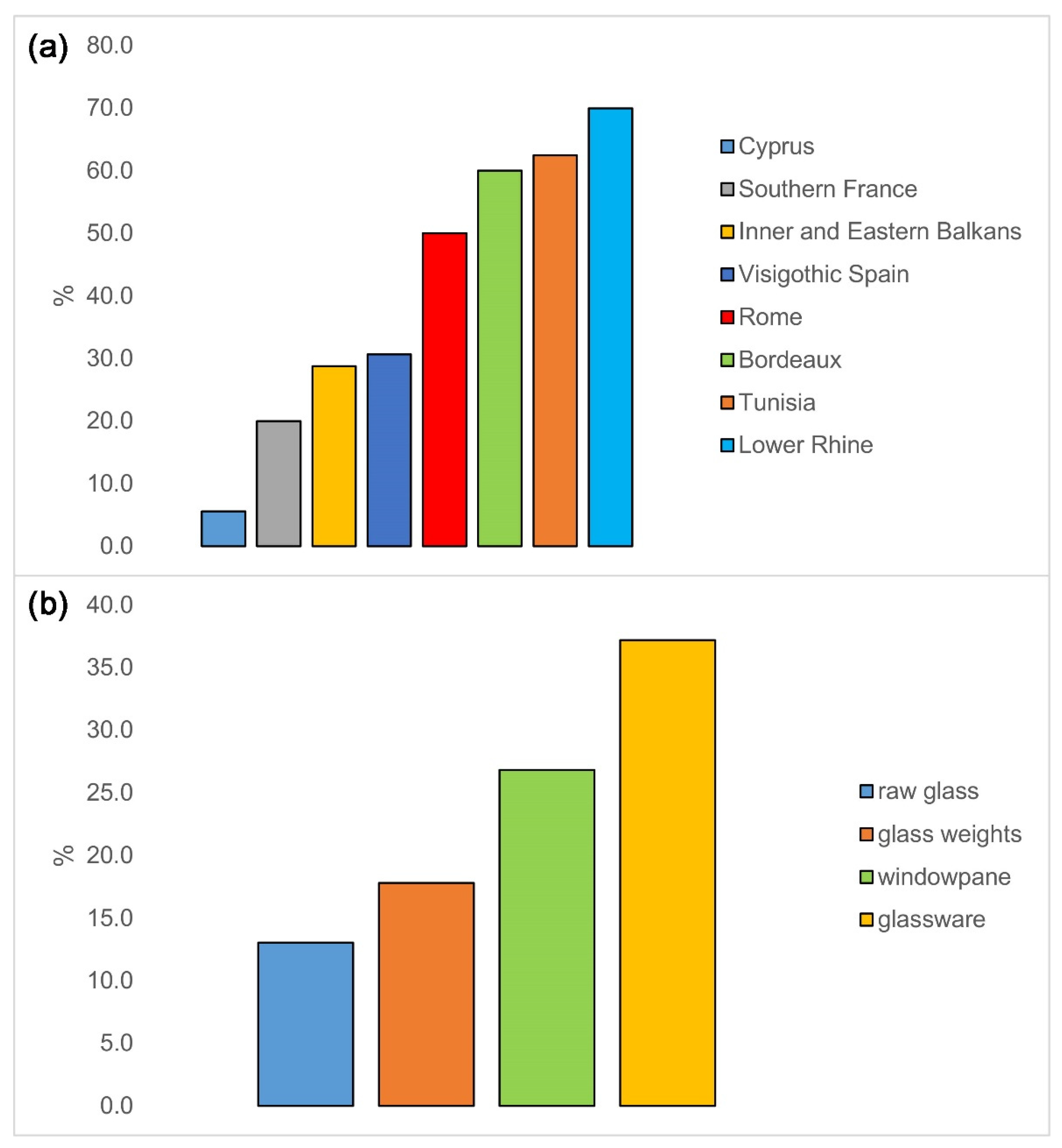 Materials 15 01086 g010