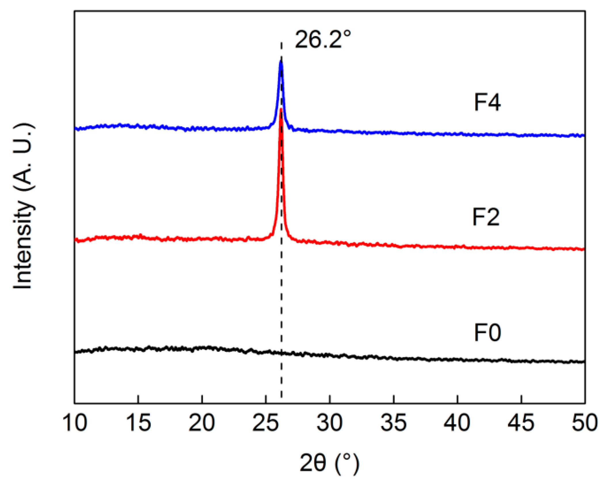 Materials 15 01088 g004