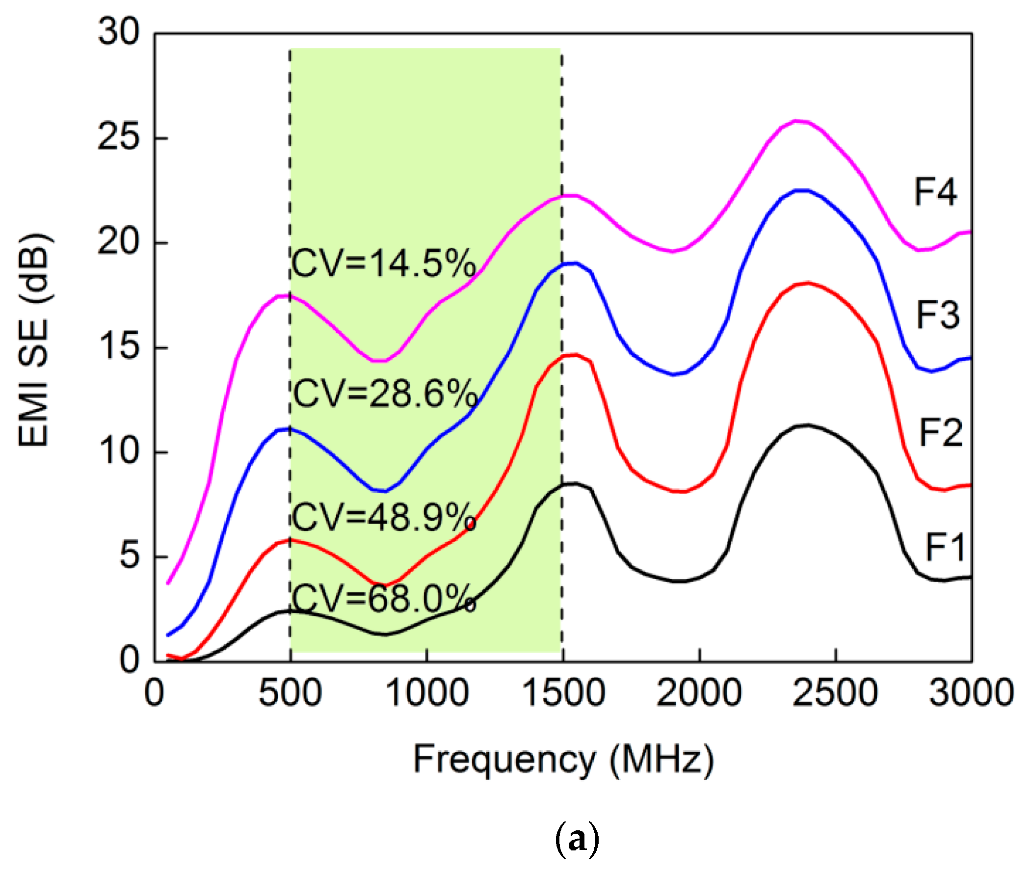 Materials 15 01088 g005a