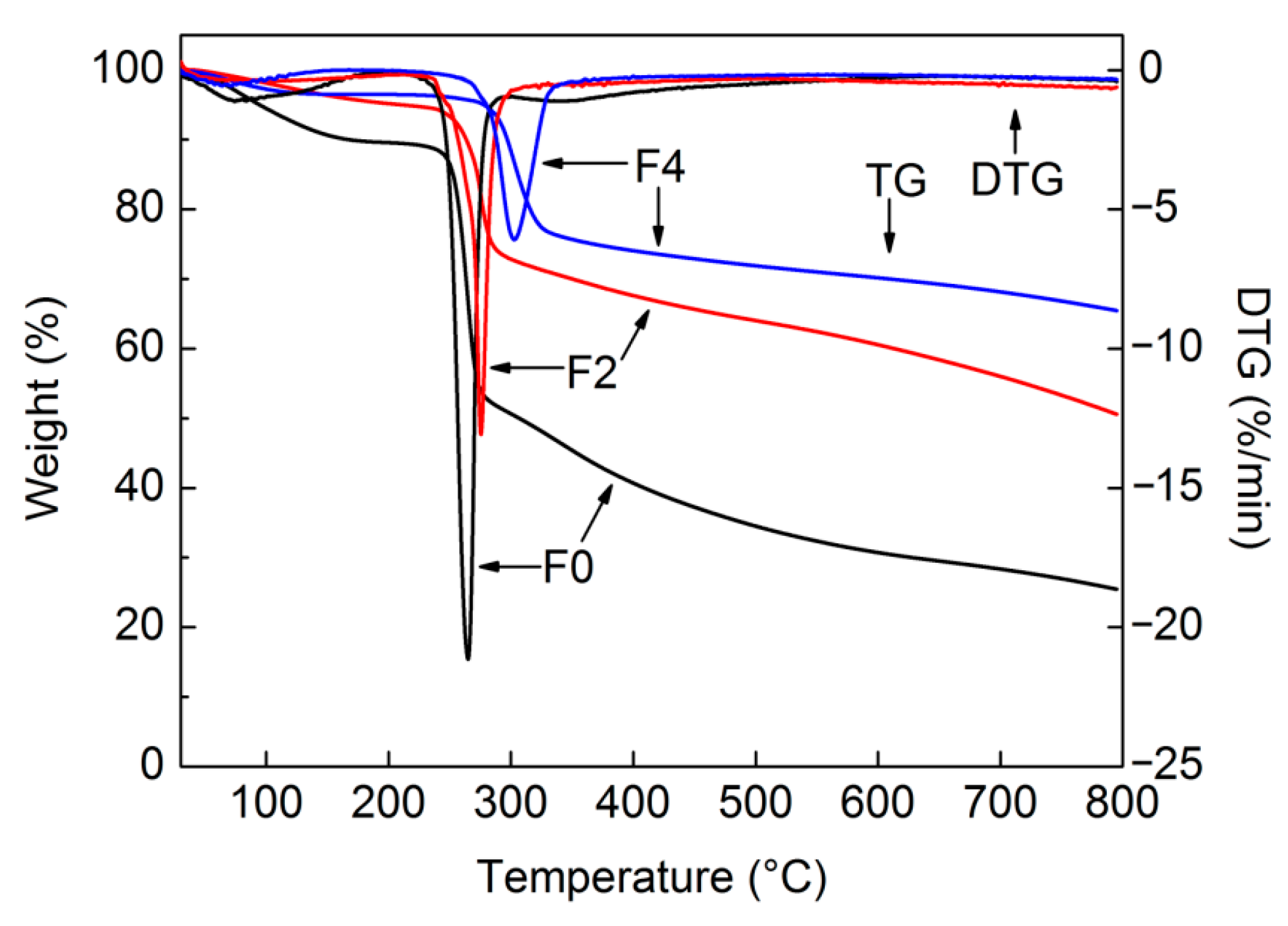 Materials 15 01088 g006