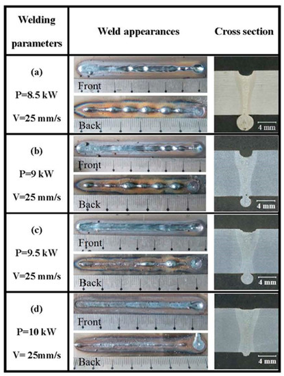 Investigation of Weld Root Defects in High-Power Full-Penetration Laser ...