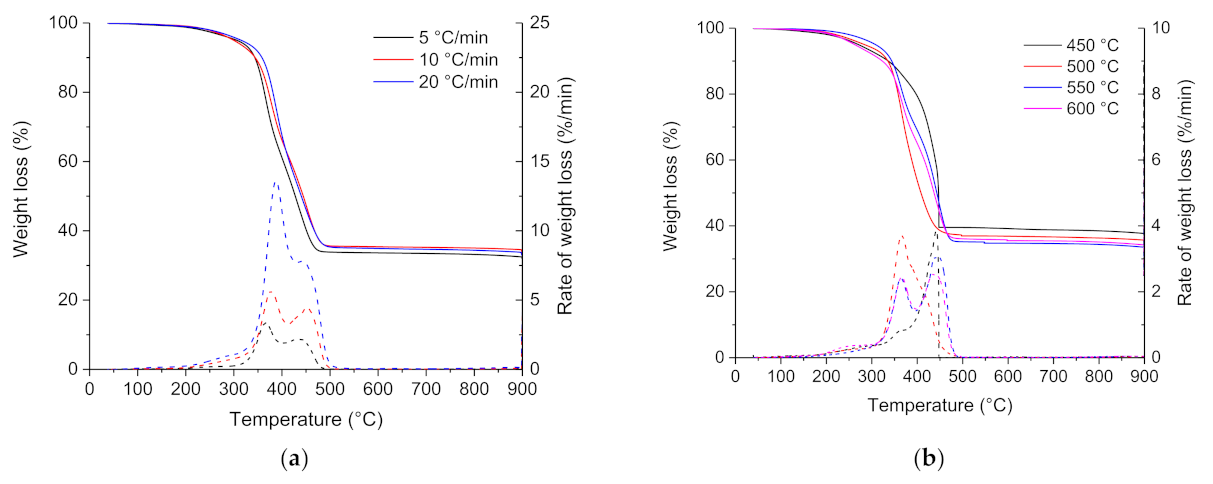 Materials 15 01099 g003