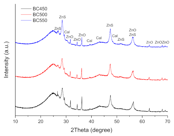 Materials 15 01099 g007