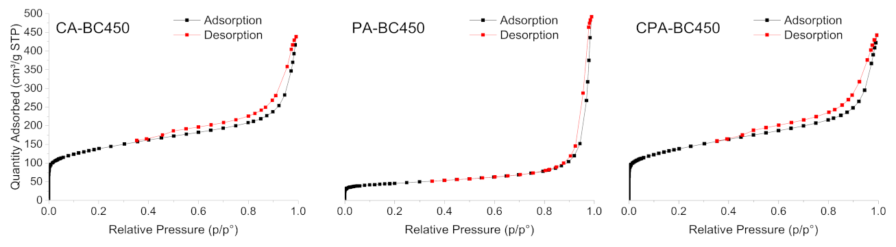 Materials 15 01099 g008
