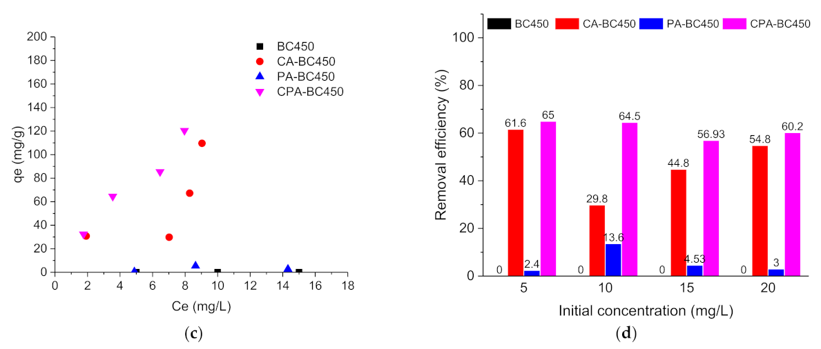 Materials 15 01099 g011b