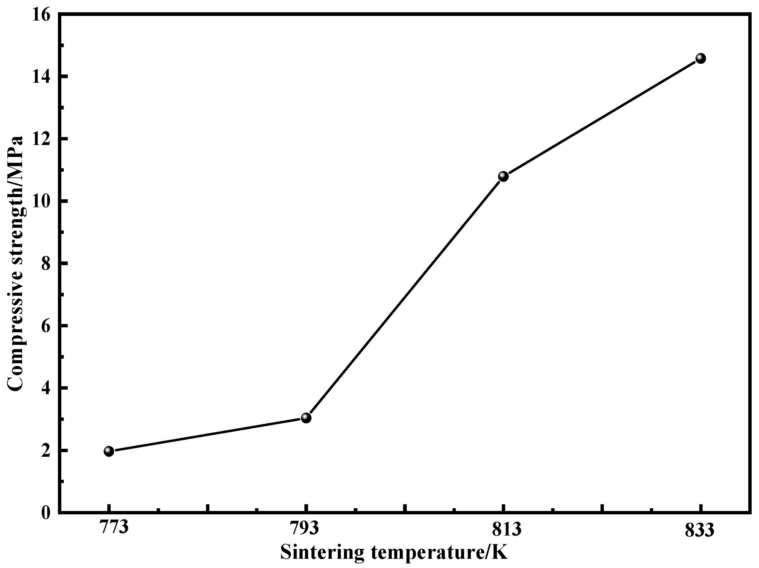 Materials 15 01106 g009
