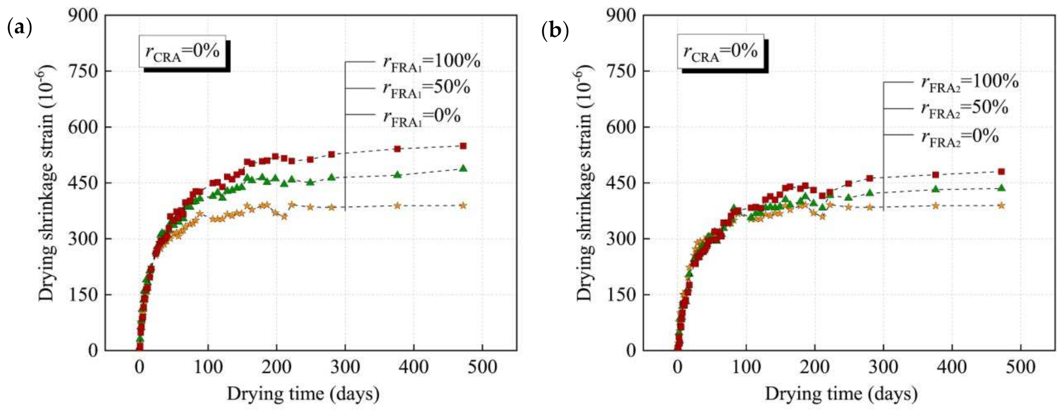 Materials 15 01110 g003