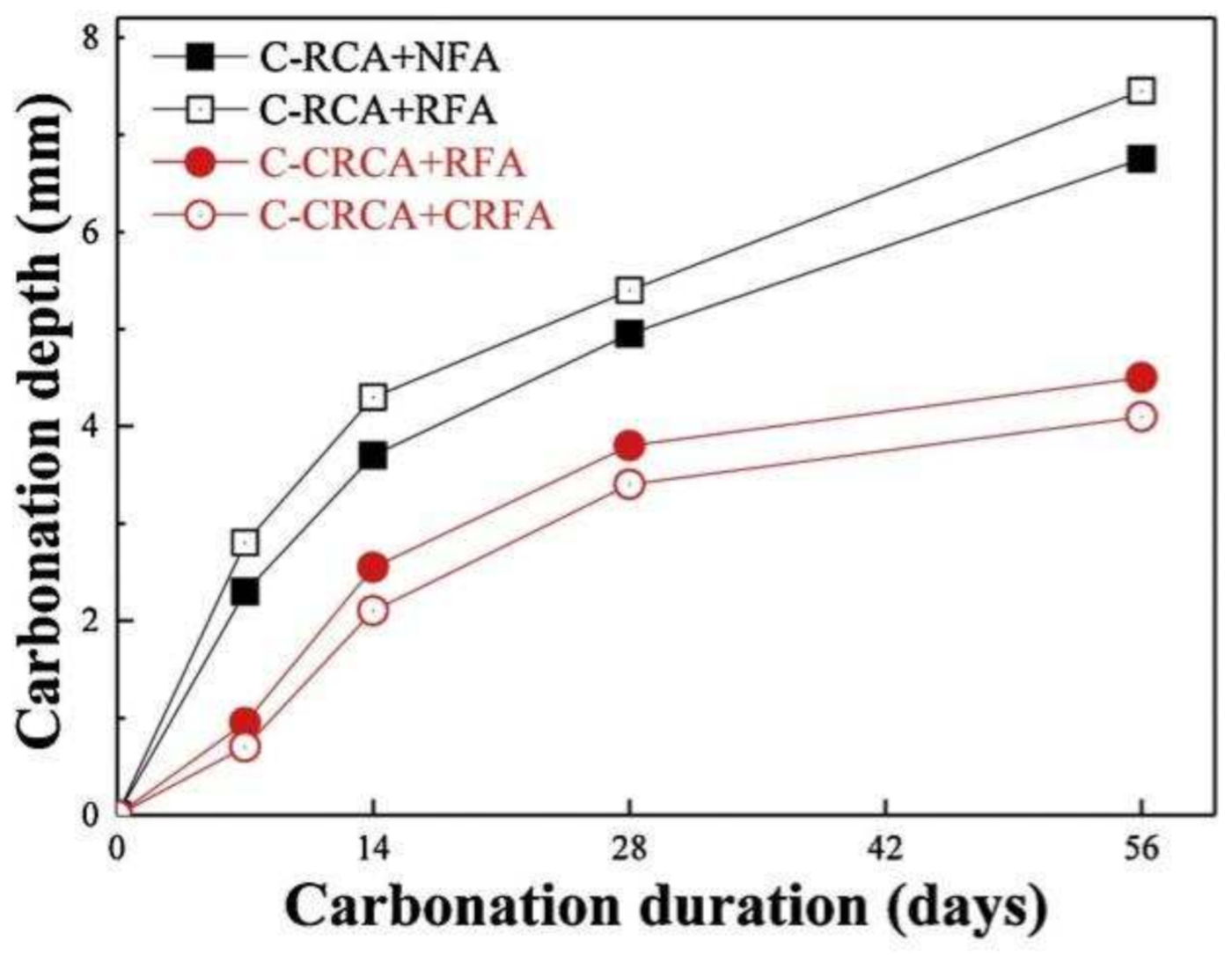 Materials 15 01110 g004