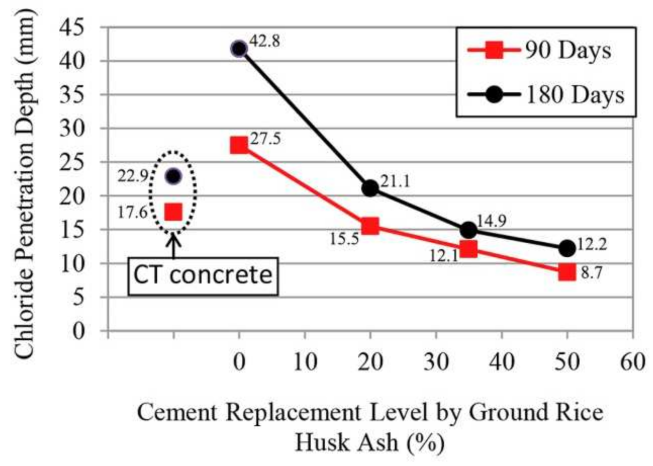 Materials 15 01110 g006