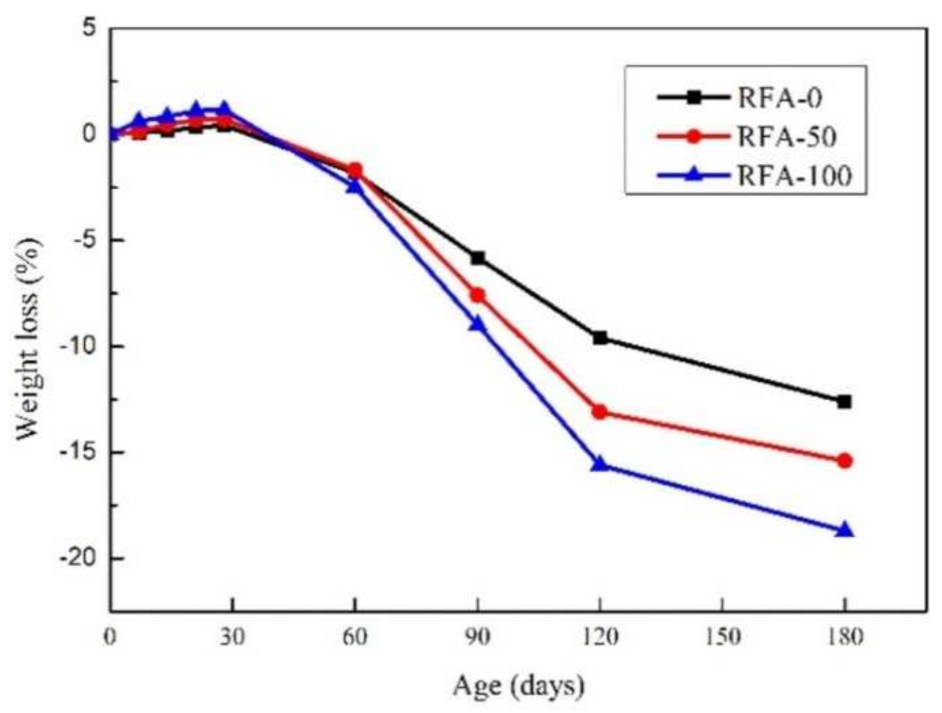 Materials 15 01110 g007