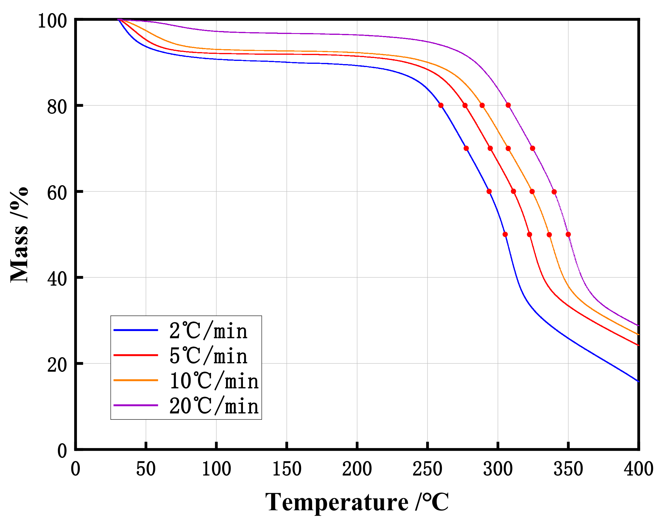 Materials 15 01114 g003