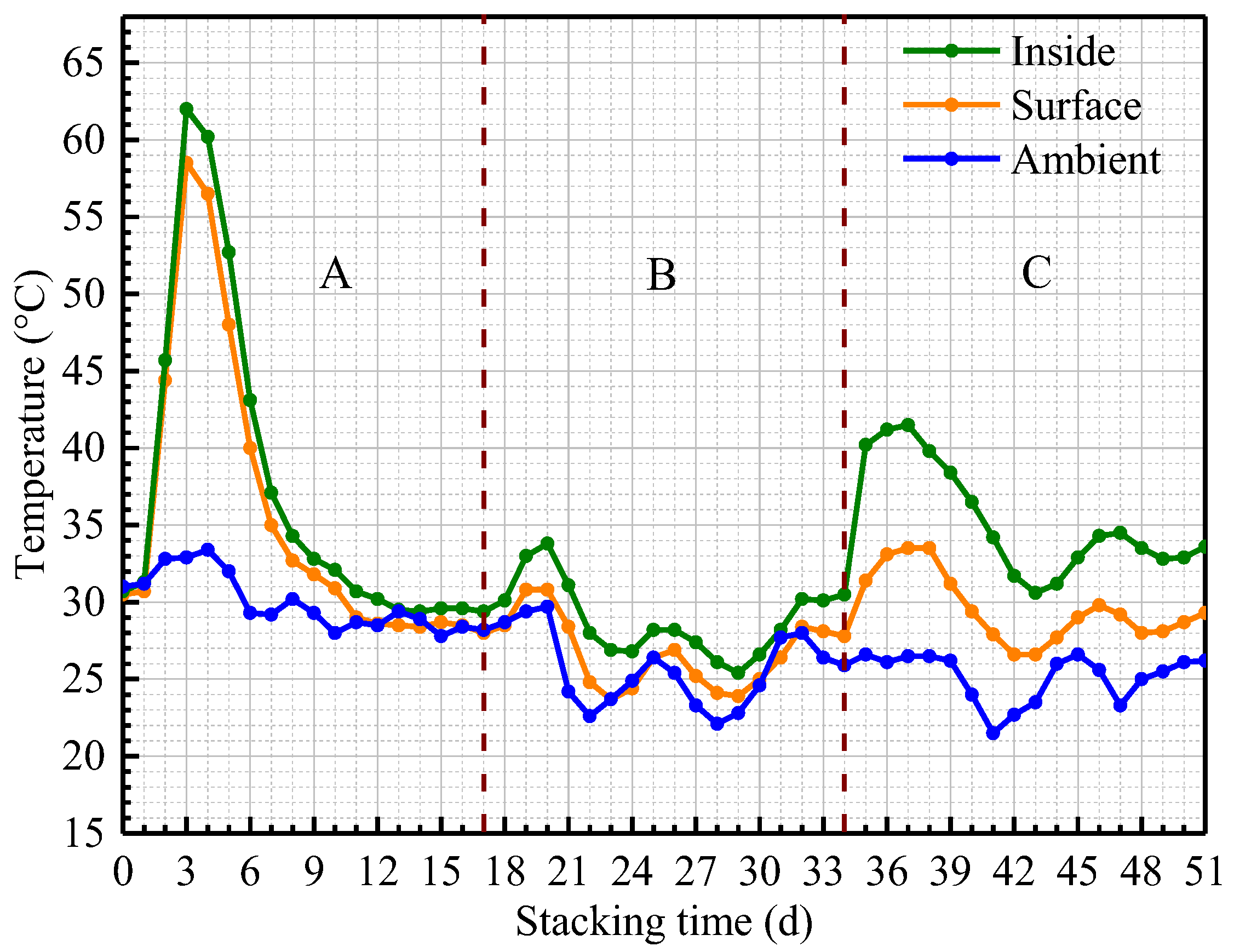Materials 15 01114 g004