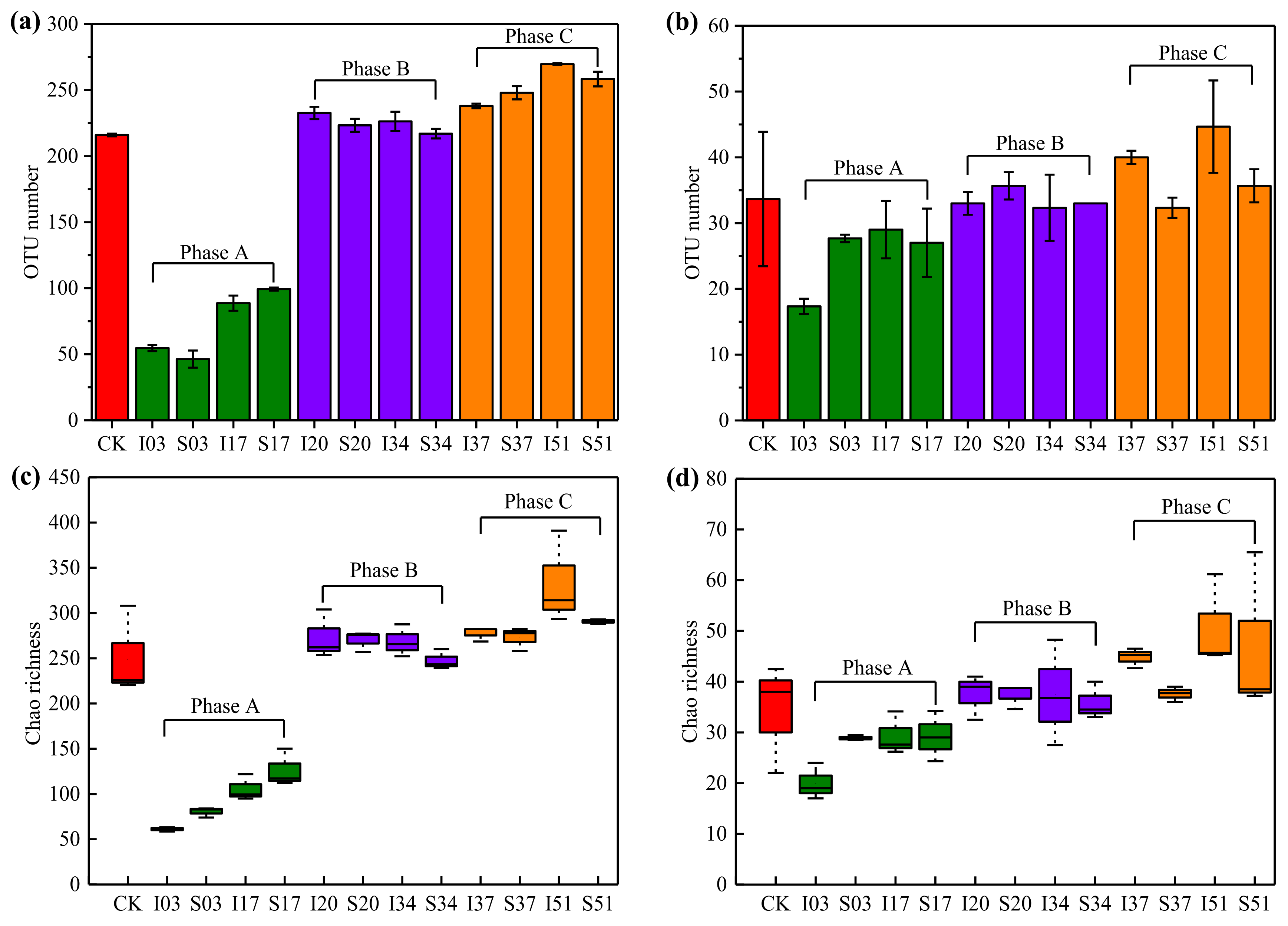 Materials 15 01114 g006