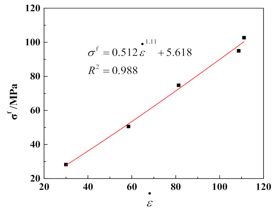 Materials 15 01128 g007