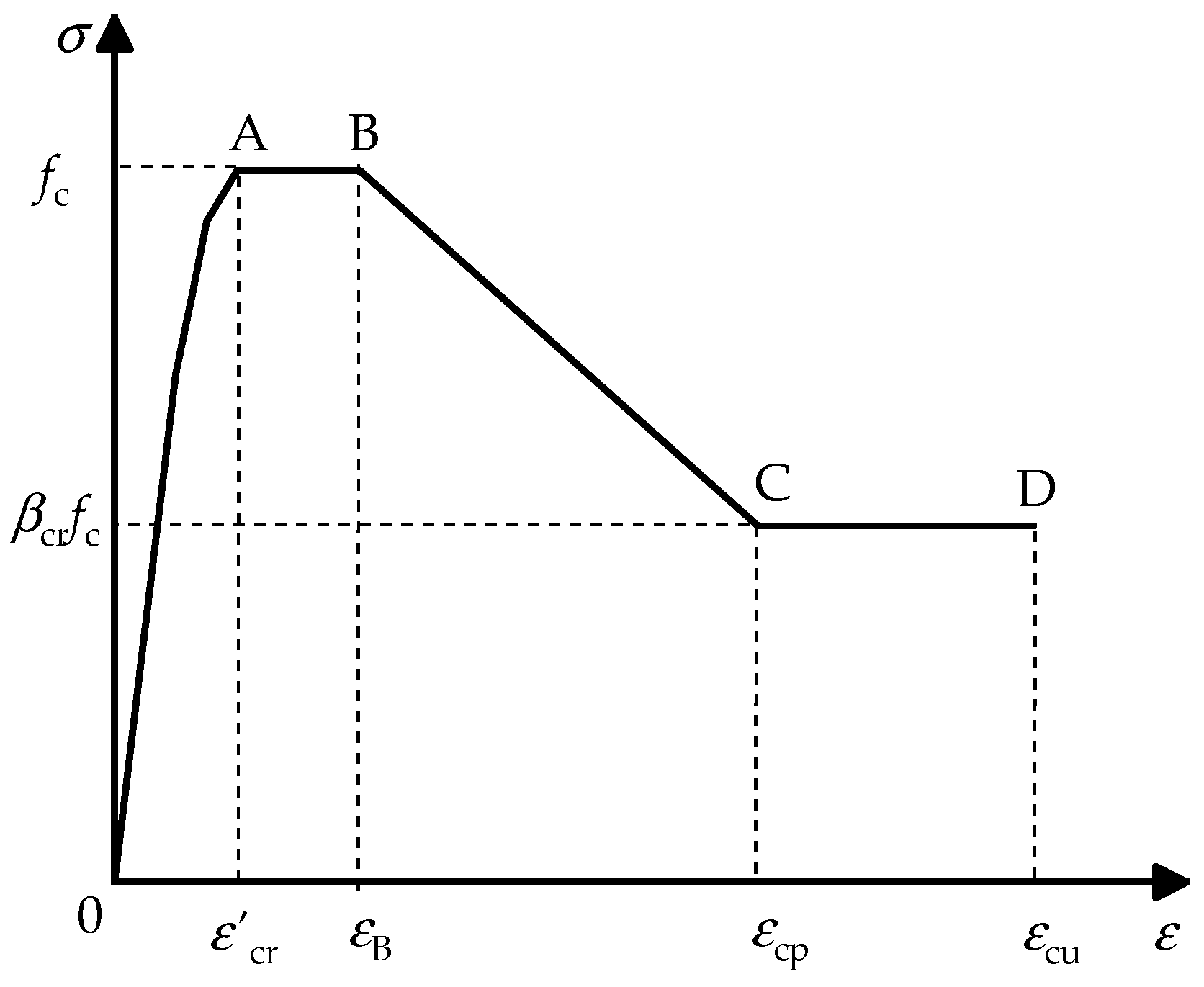Materials 15 01137 g004