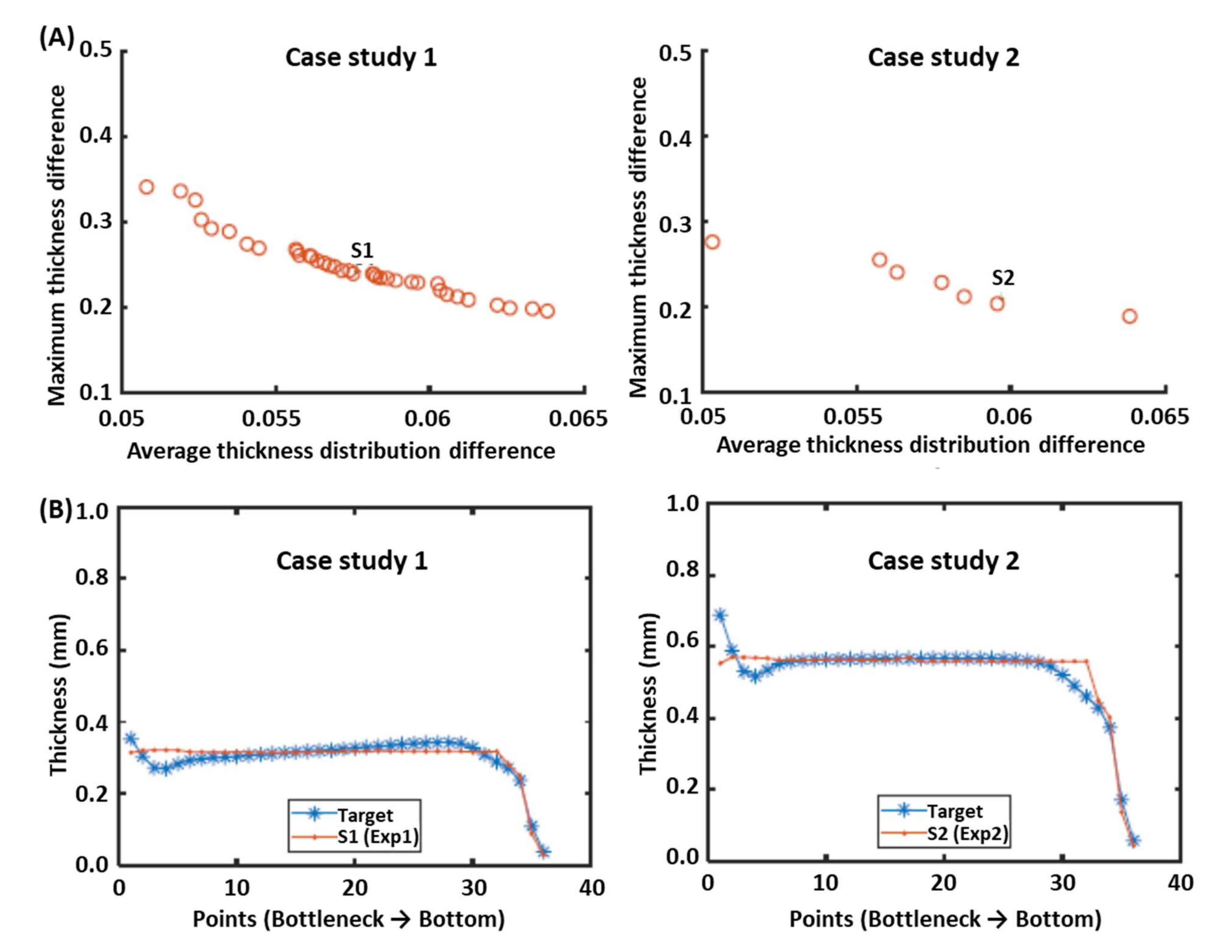 Materials | Free Full-Text | Optimization Of Polymer Processing: A ...