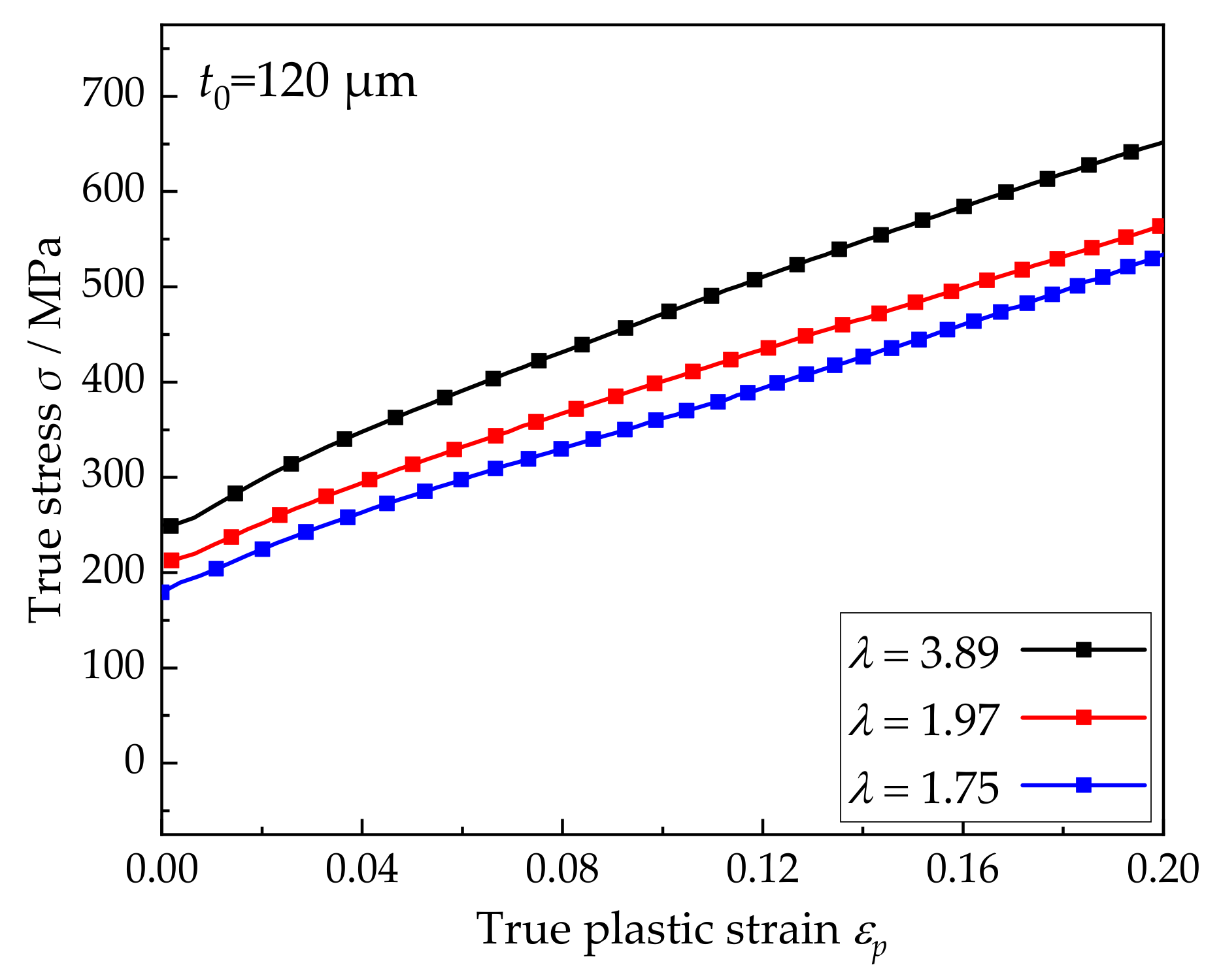 Materials 15 01140 g003