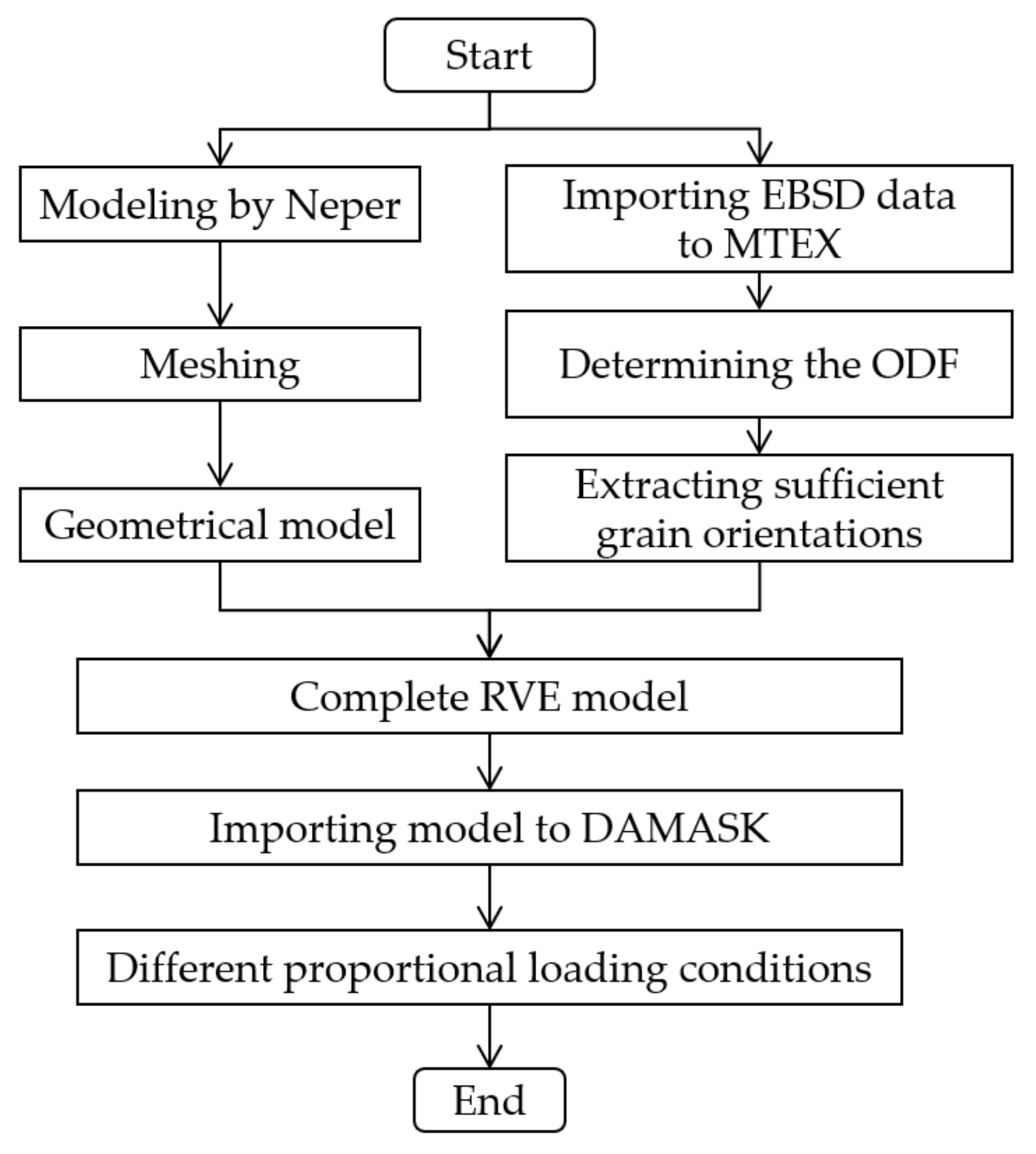 Materials 15 01140 g004