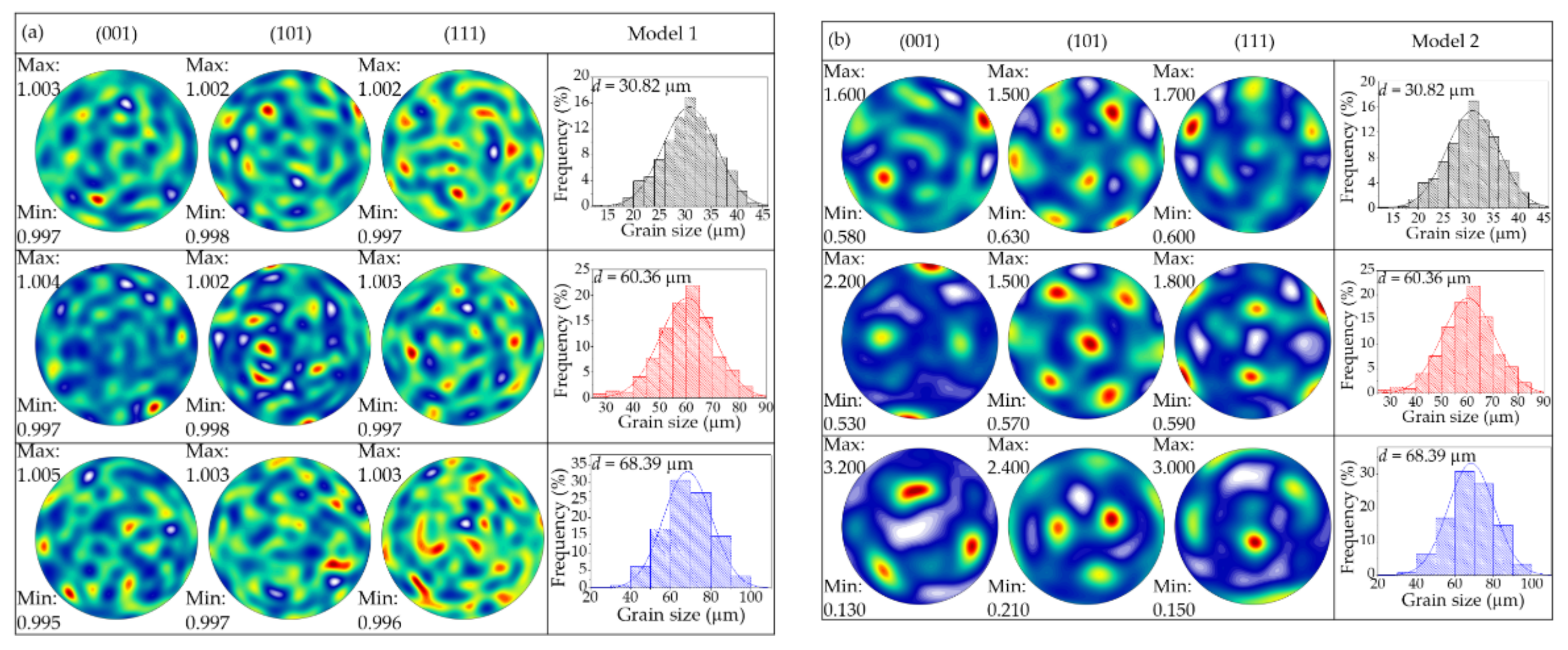 Materials 15 01140 g005a
