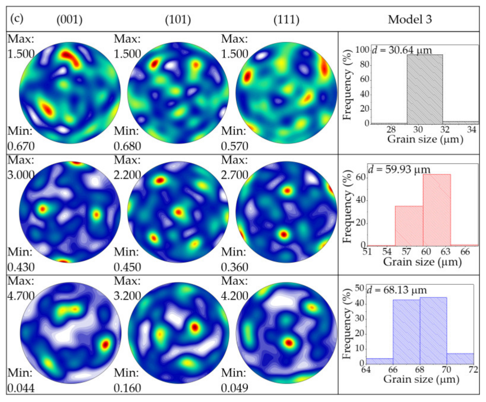 Materials 15 01140 g005b