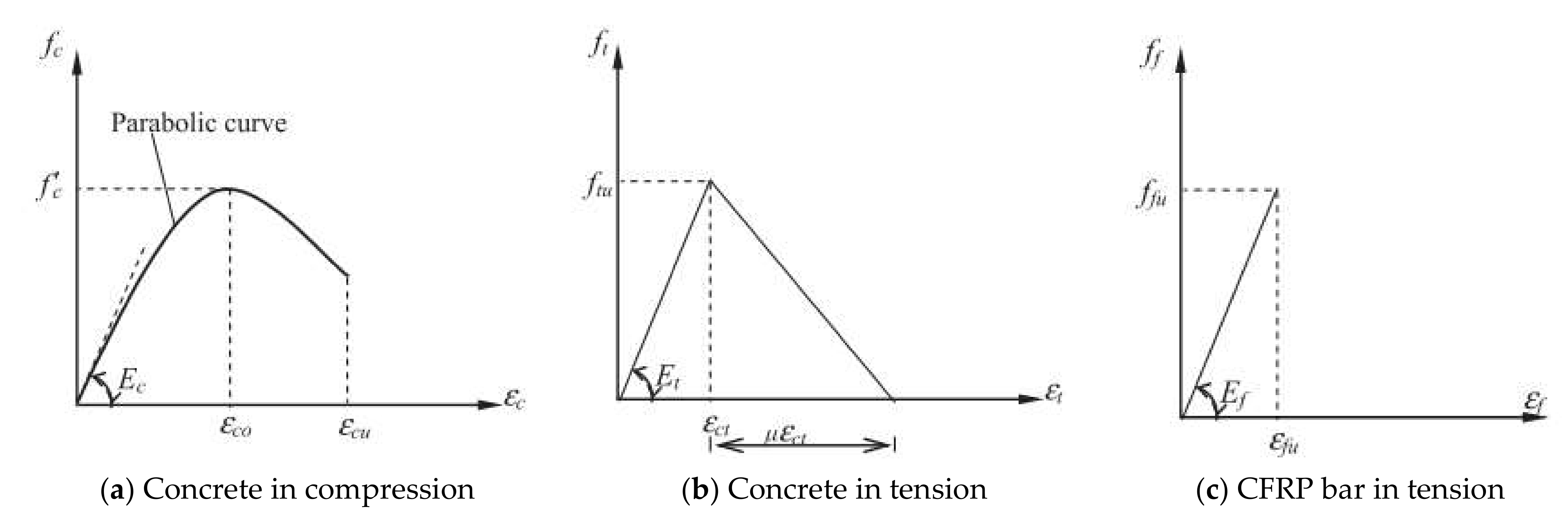 Materials 15 01144 g001