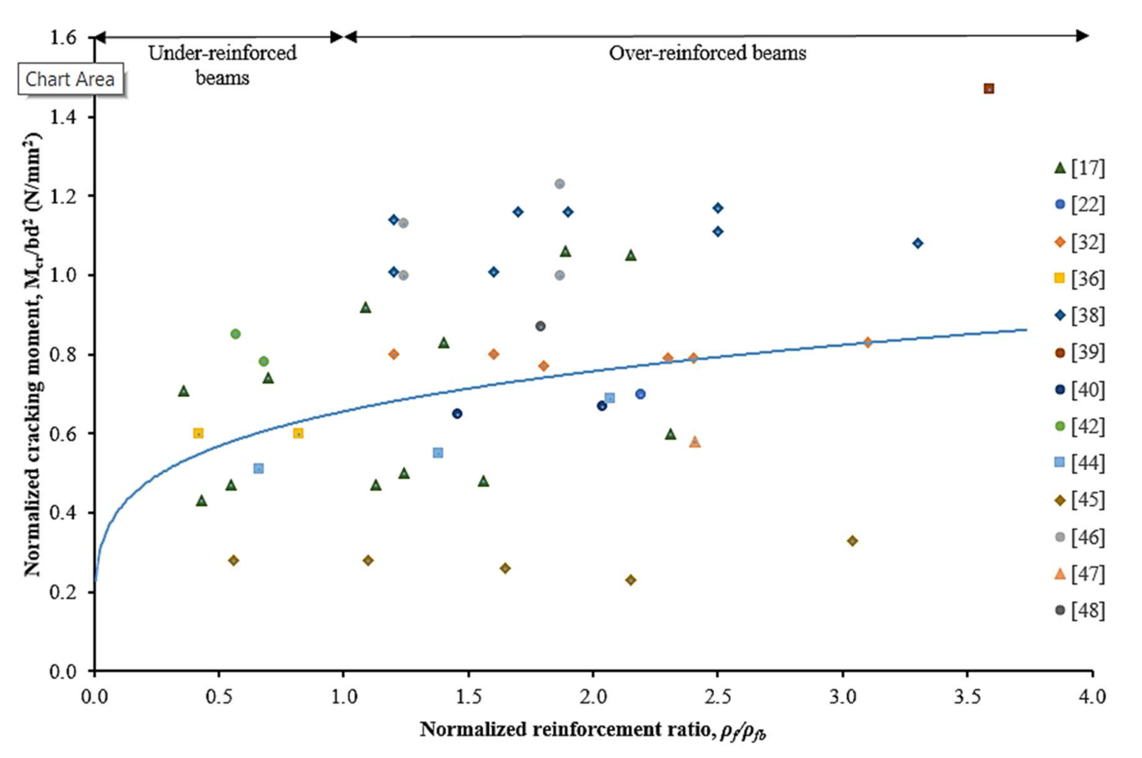 Materials 15 01144 g005