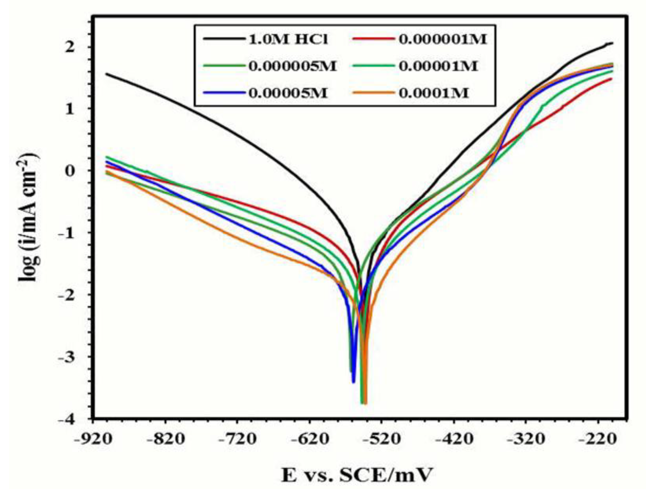 Materials 15 01146 g004